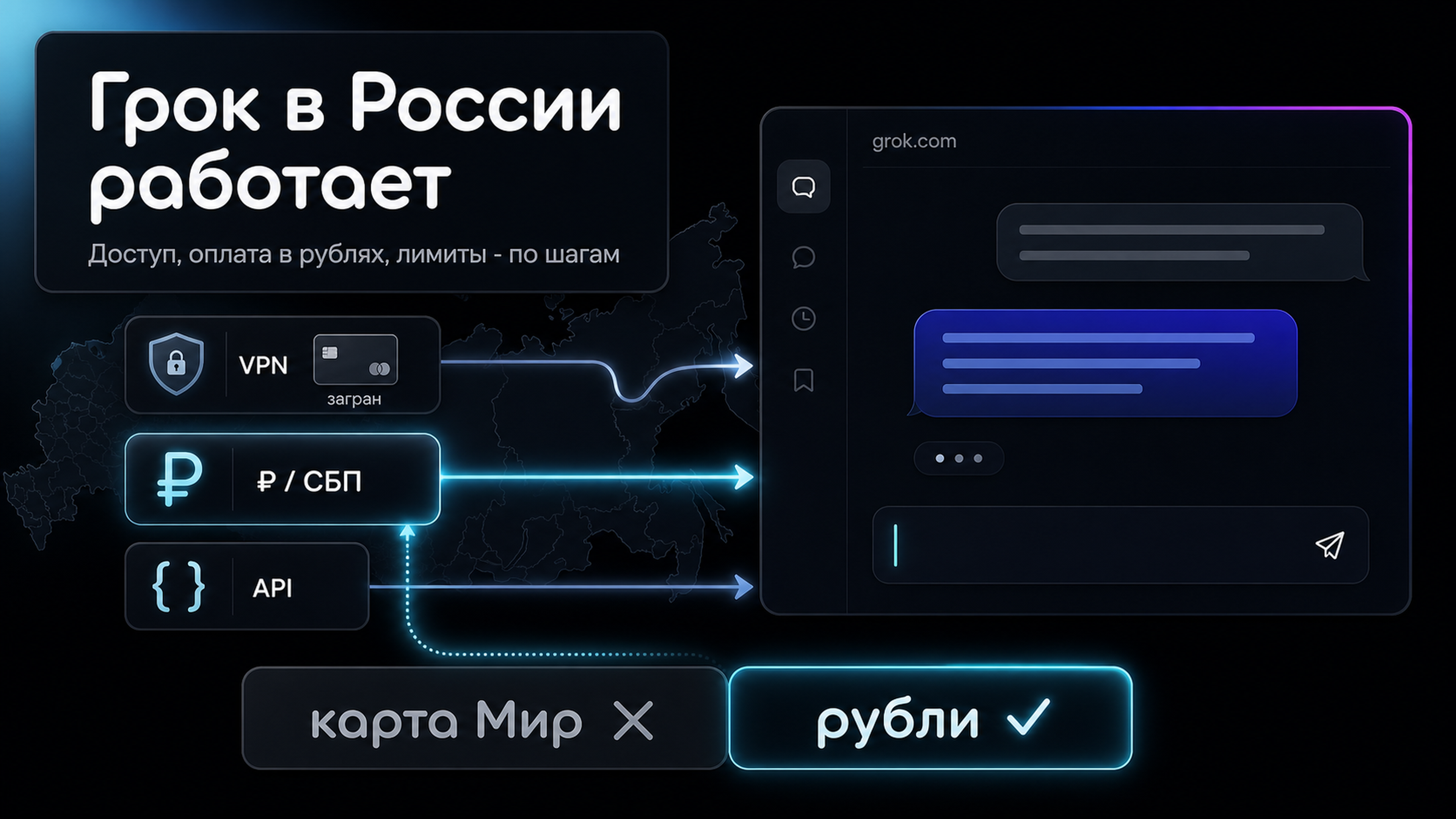 Обложка статьи: Грок в России работает. Как зайти, оплатить и не переплатить