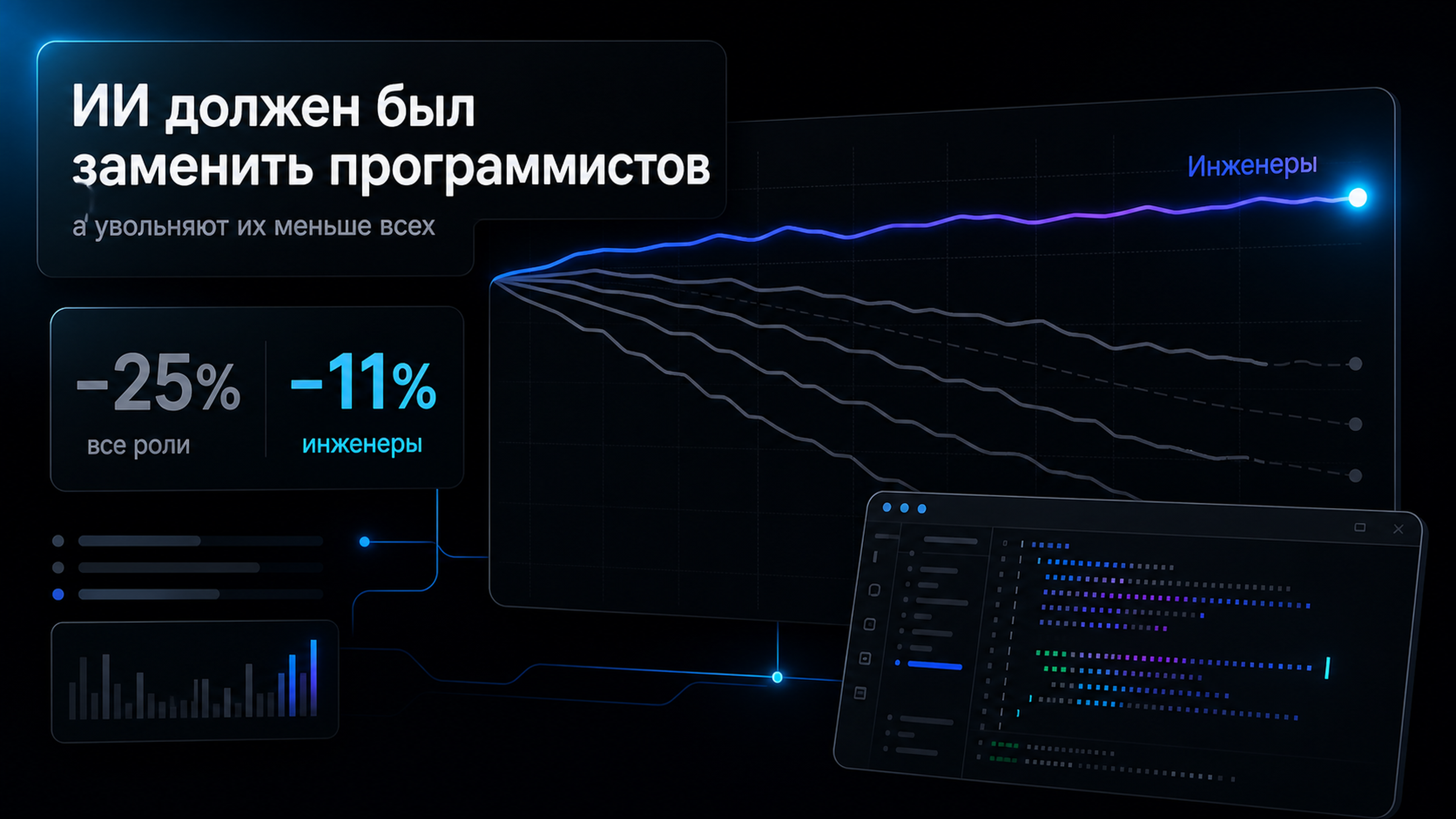 Обложка статьи: ИИ должен был заменить программистов - а увольняют их меньше всех