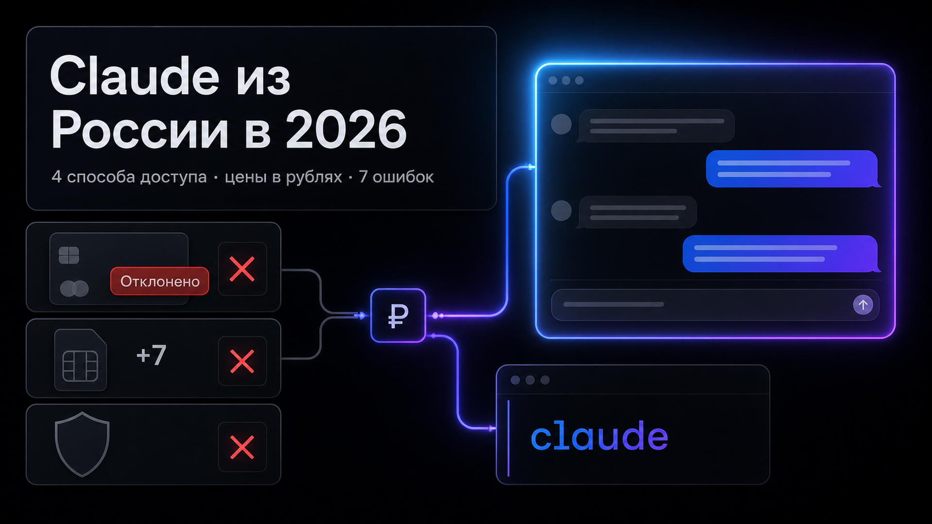 Обложка статьи: Как пользоваться Claude из России в 2026: чат, API и оплата в рублях