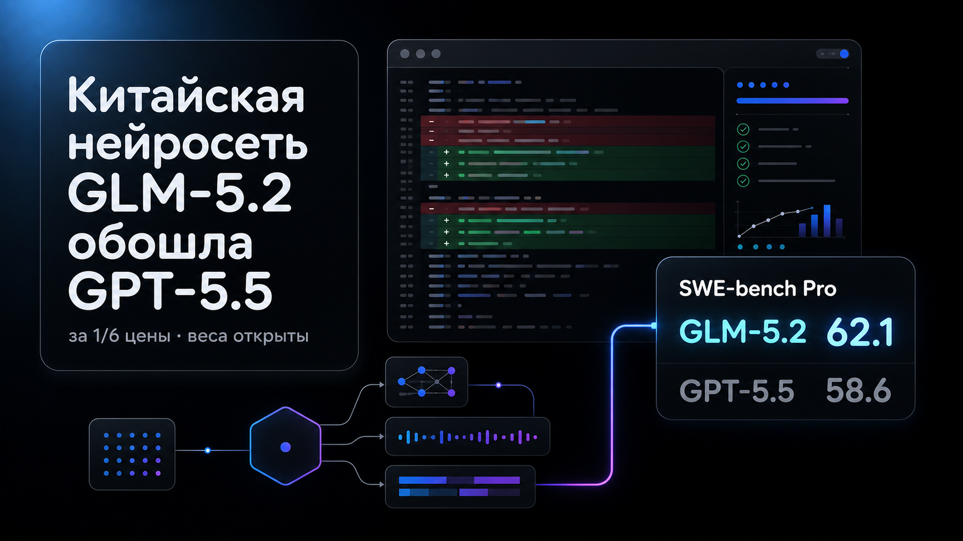 Обложка статьи: Китайская нейросеть GLM-5.2 обошла GPT-5.5: что это меняет в 2026