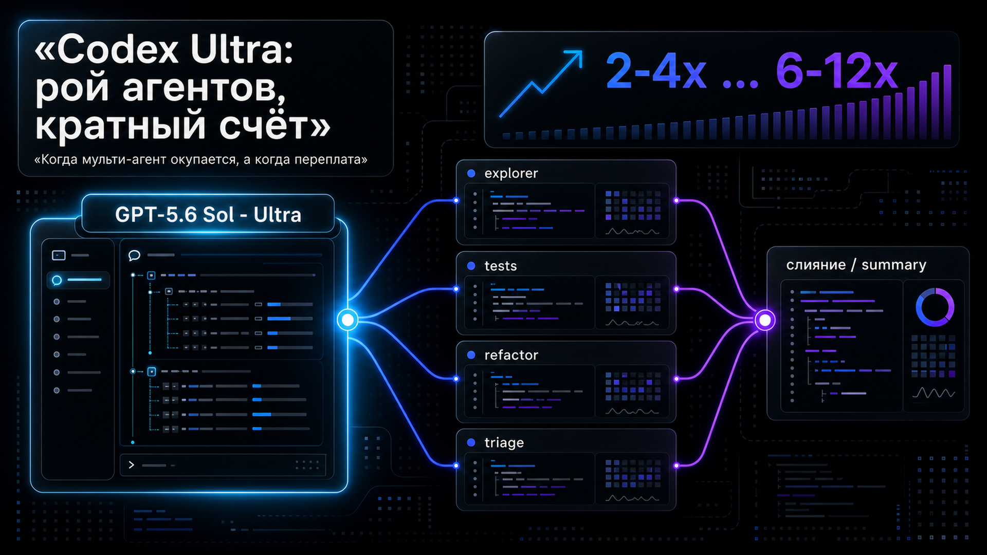 Обложка статьи: Codex Ultra запускает рой агентов и жжёт бюджет. Кому он окупается