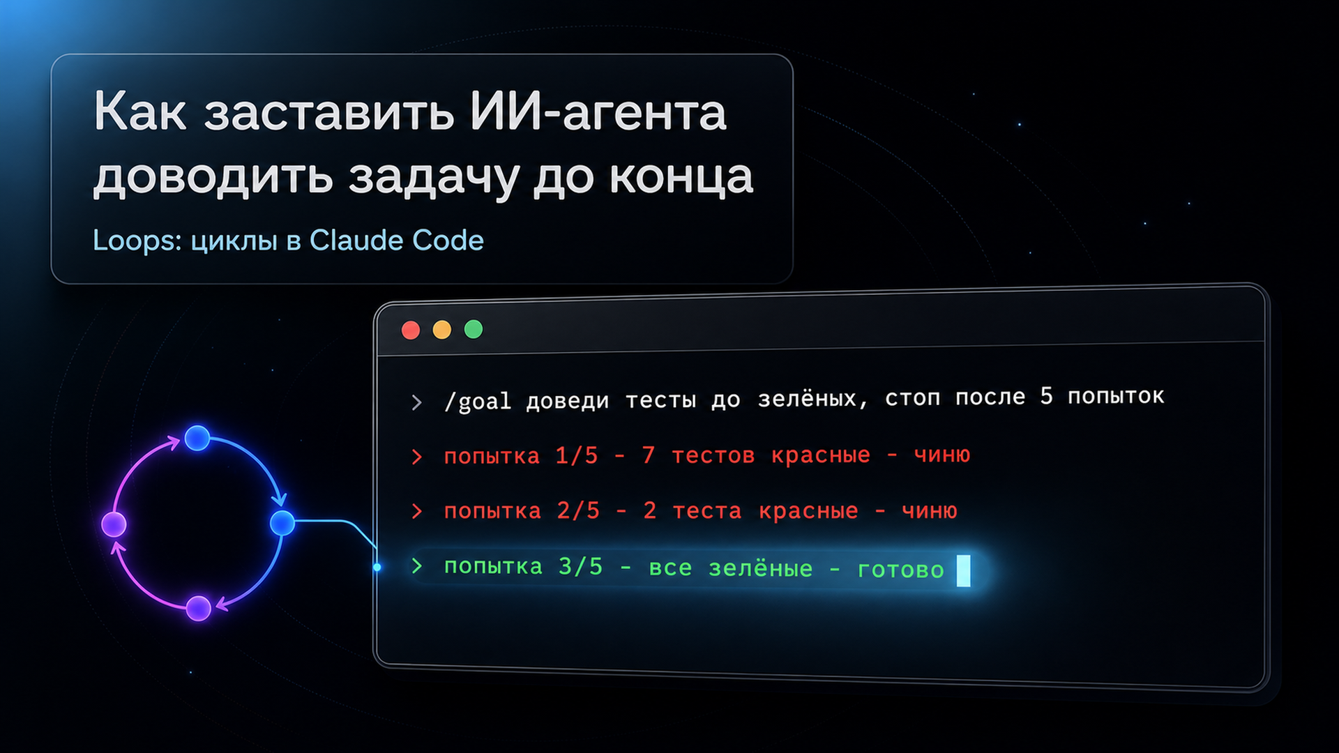 Обложка статьи: Как заставить ИИ-агента доводить задачу до конца: loops в Claude Code