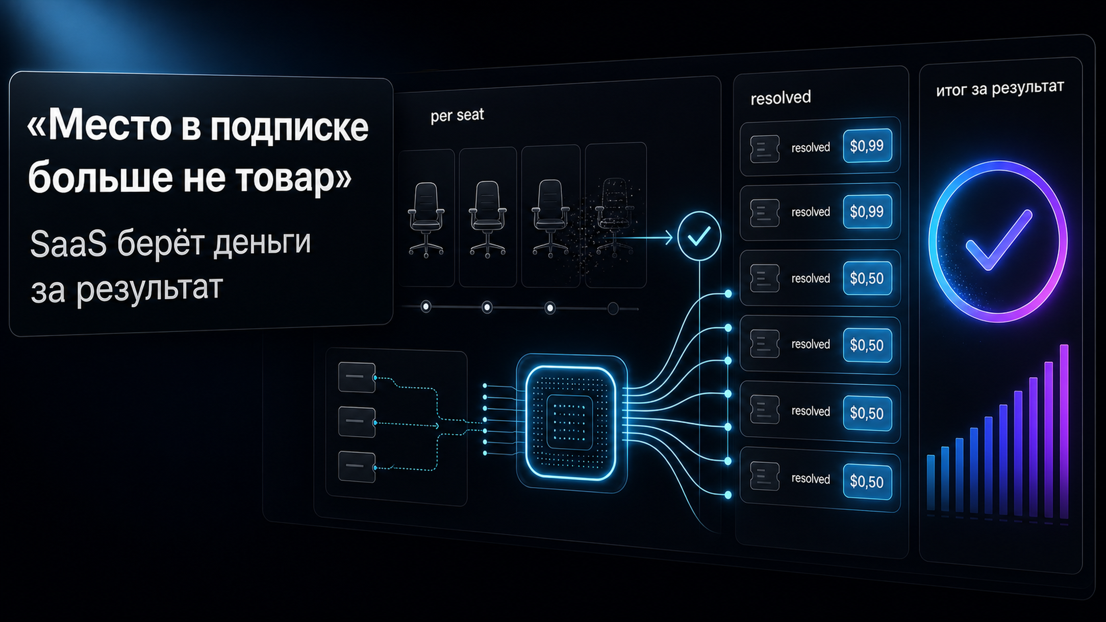 Обложка статьи: Место в подписке больше не товар. SaaS берёт деньги за результат