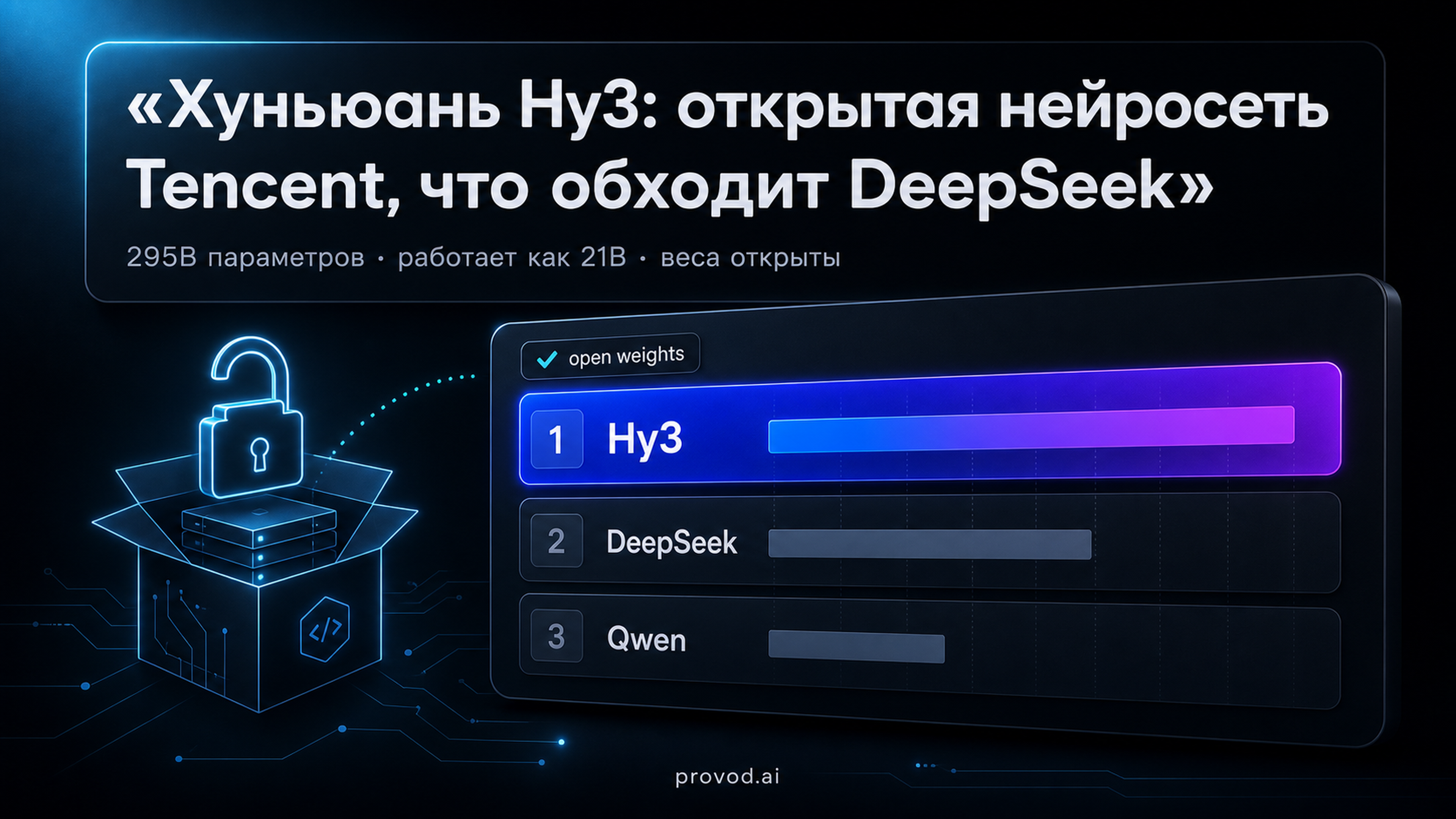 Обложка статьи: Tencent выложила открытую нейросеть Хуньюань - и она обходит DeepSeek