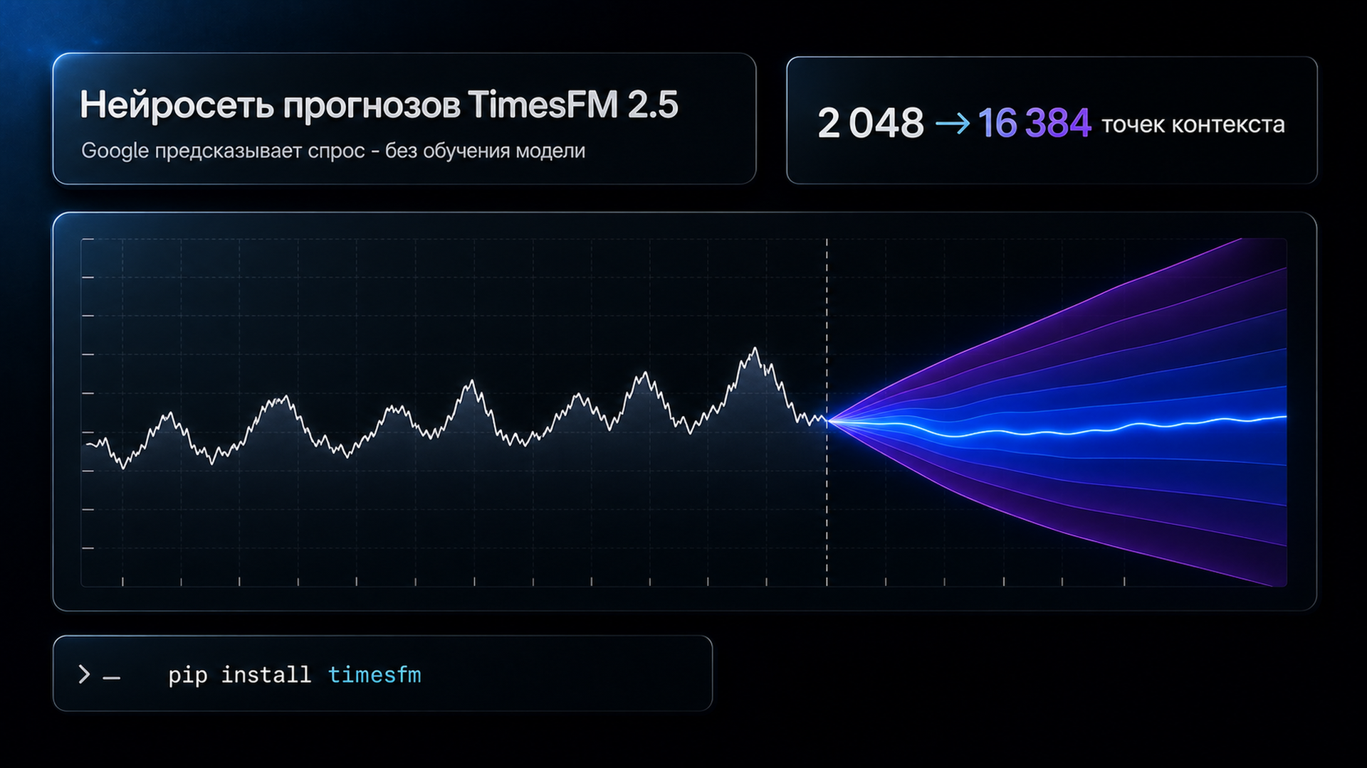 Обложка статьи: Нейросеть прогнозов TimesFM 2.5: как Google предсказывает спрос в 2026
