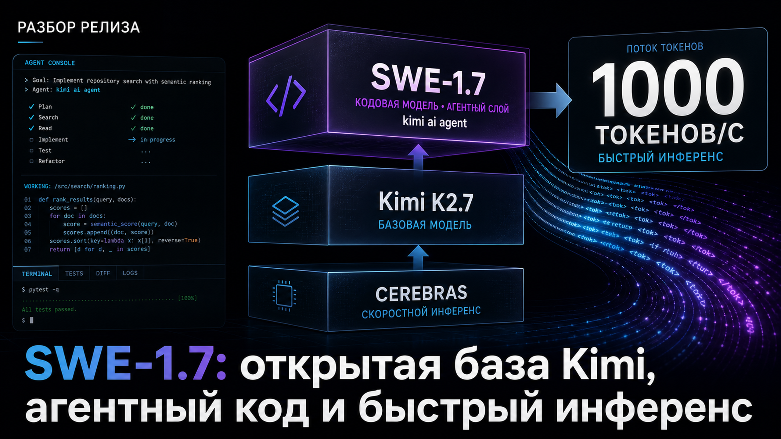 Обложка статьи: Cognition выпустила SWE-1.7 поверх базы Kimi K2.7: что это значит для запроса kimi ai agent