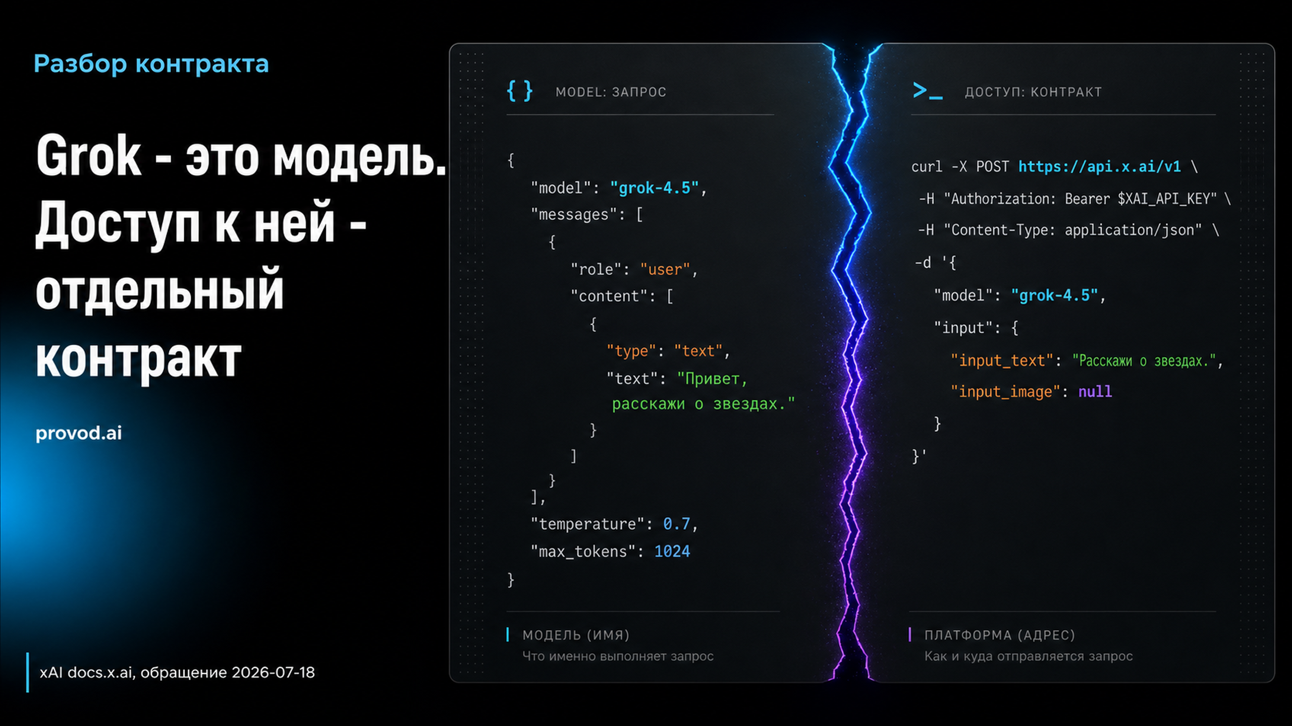 Обложка статьи: API Grok и первый мультимодальный запрос к xAI