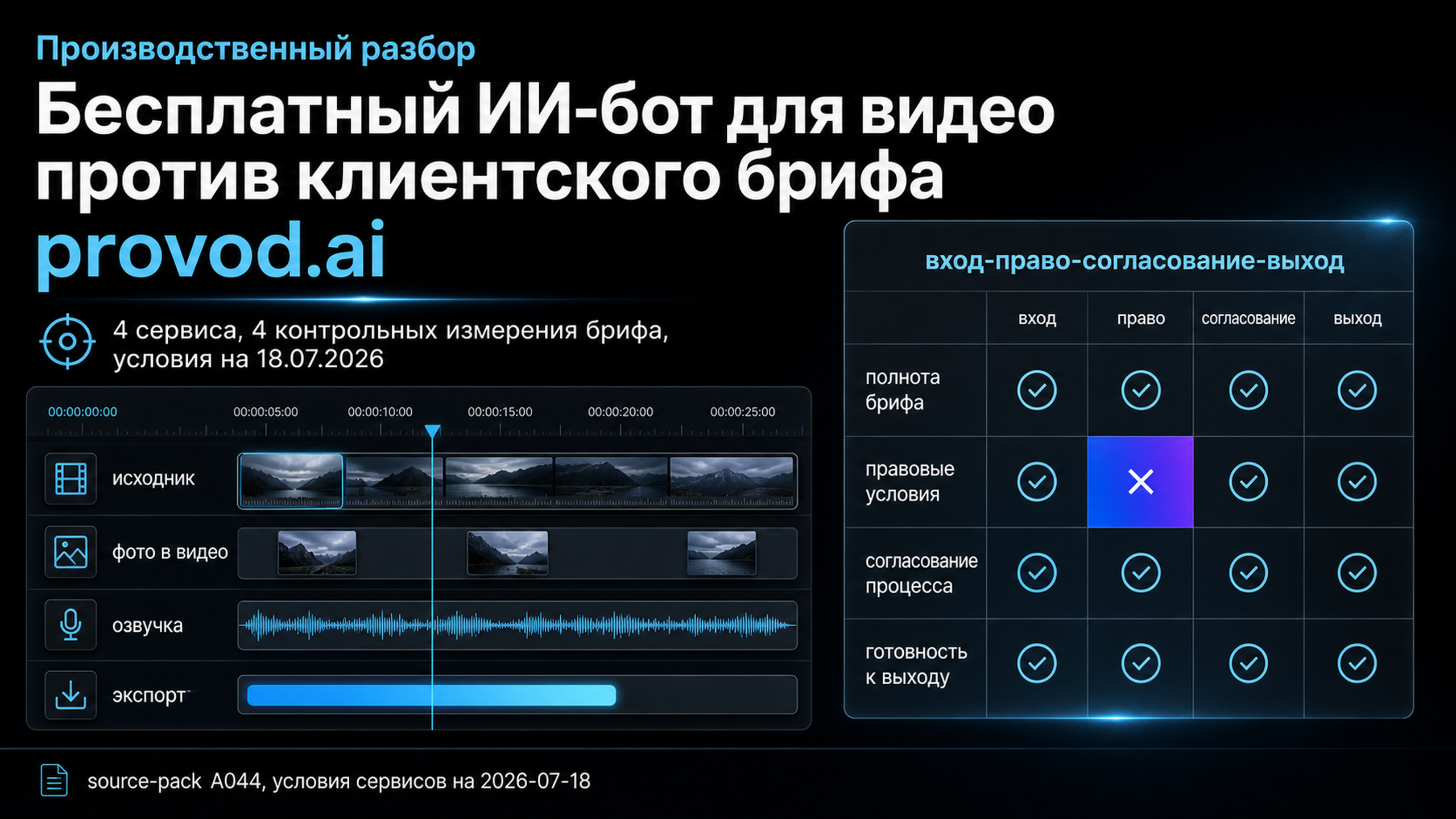 Обложка статьи: Бесплатный ИИ-бот для видео: проверить, выдержит ли он клиентский бриф