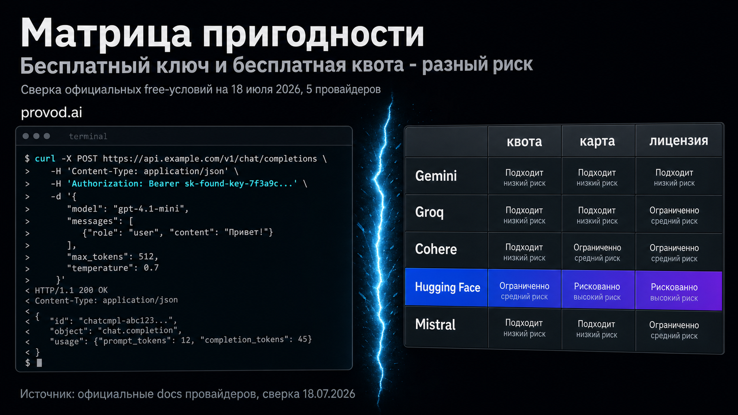Обложка статьи: Free AI APIs и бесплатные лимиты для продукта