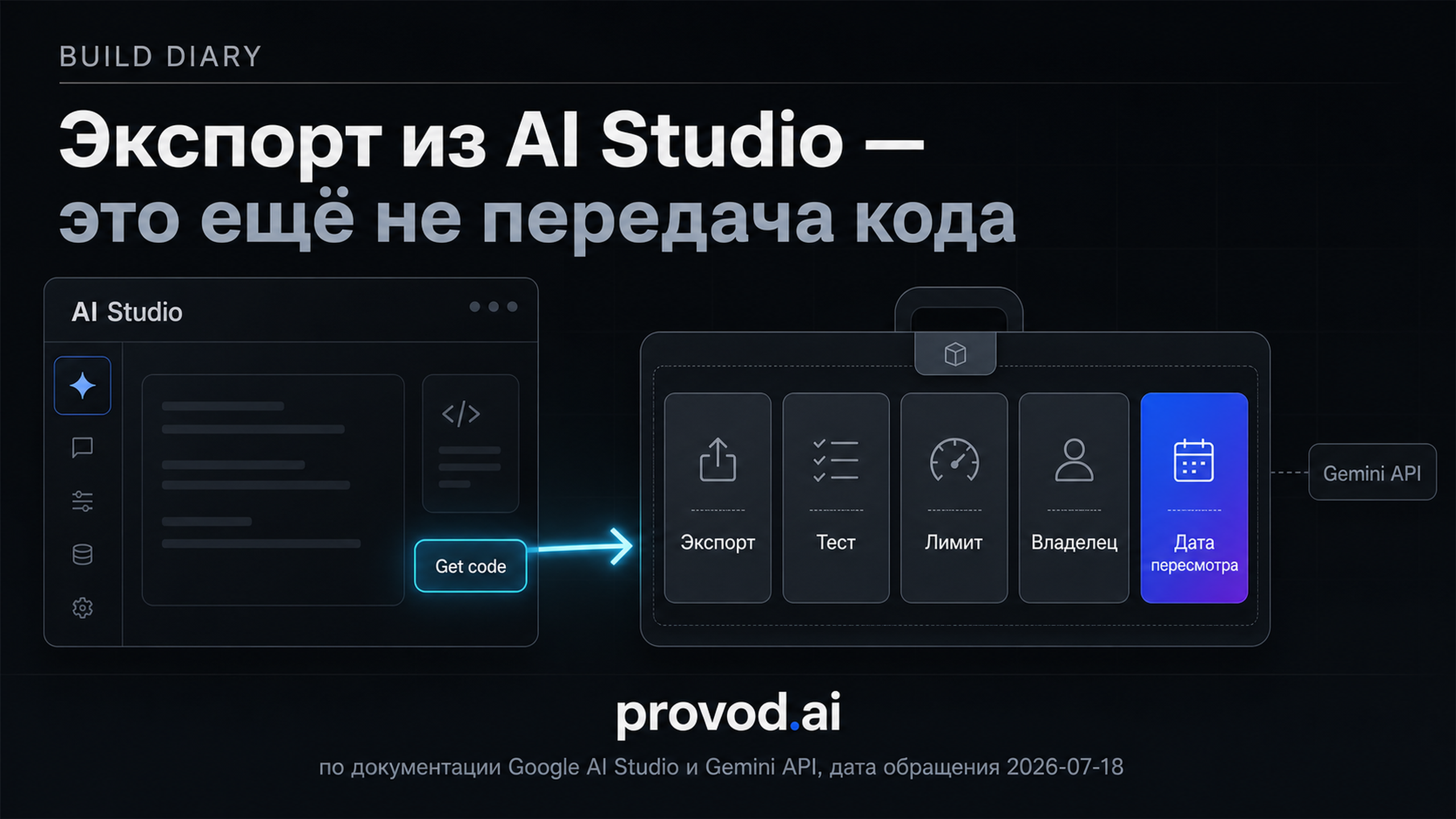 Обложка статьи: AI Studio API от прототипа к запросу Gemini: собрать воспроизводимый release-пакет