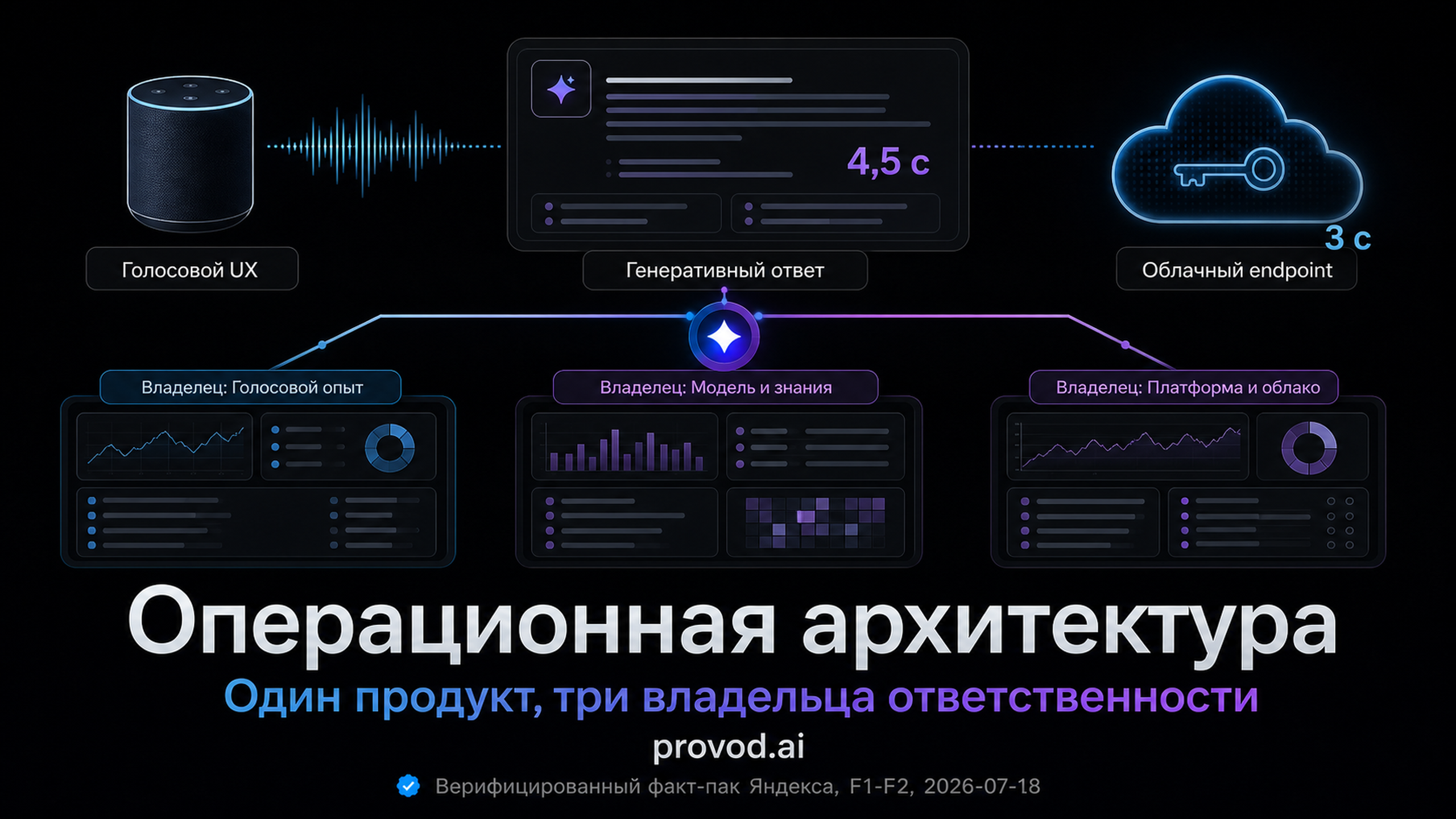 Обложка статьи: API Алиса и карта ответственности за голосовой AI-сервис