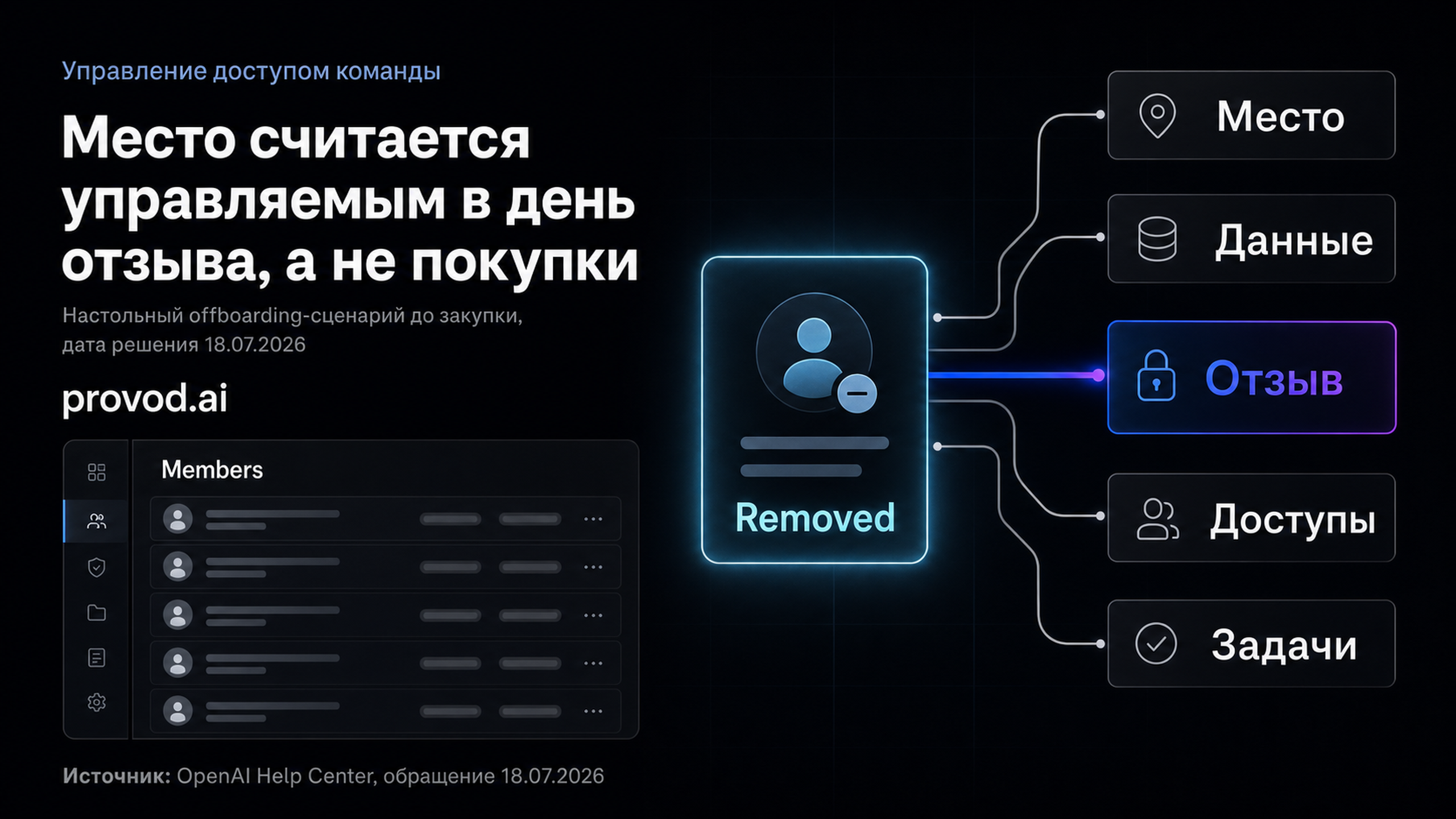 Обложка статьи: ChatGPT Business для команды: проверка offboarding до покупки мест