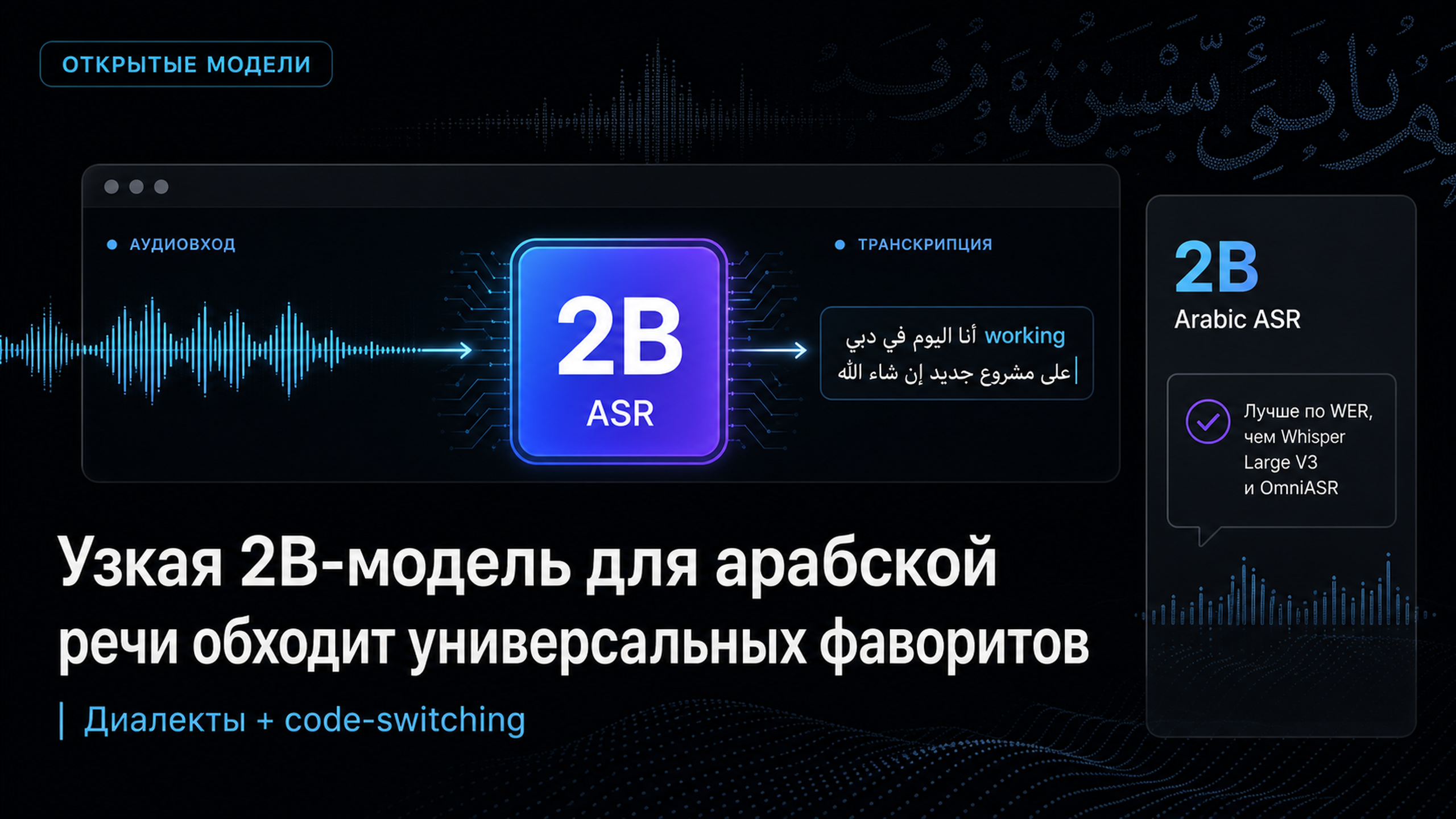 Обложка статьи: Cohere открыла код модели распознавания арабской речи, обходящей Whisper в 96% сравнений: нейросеть распознавание речи