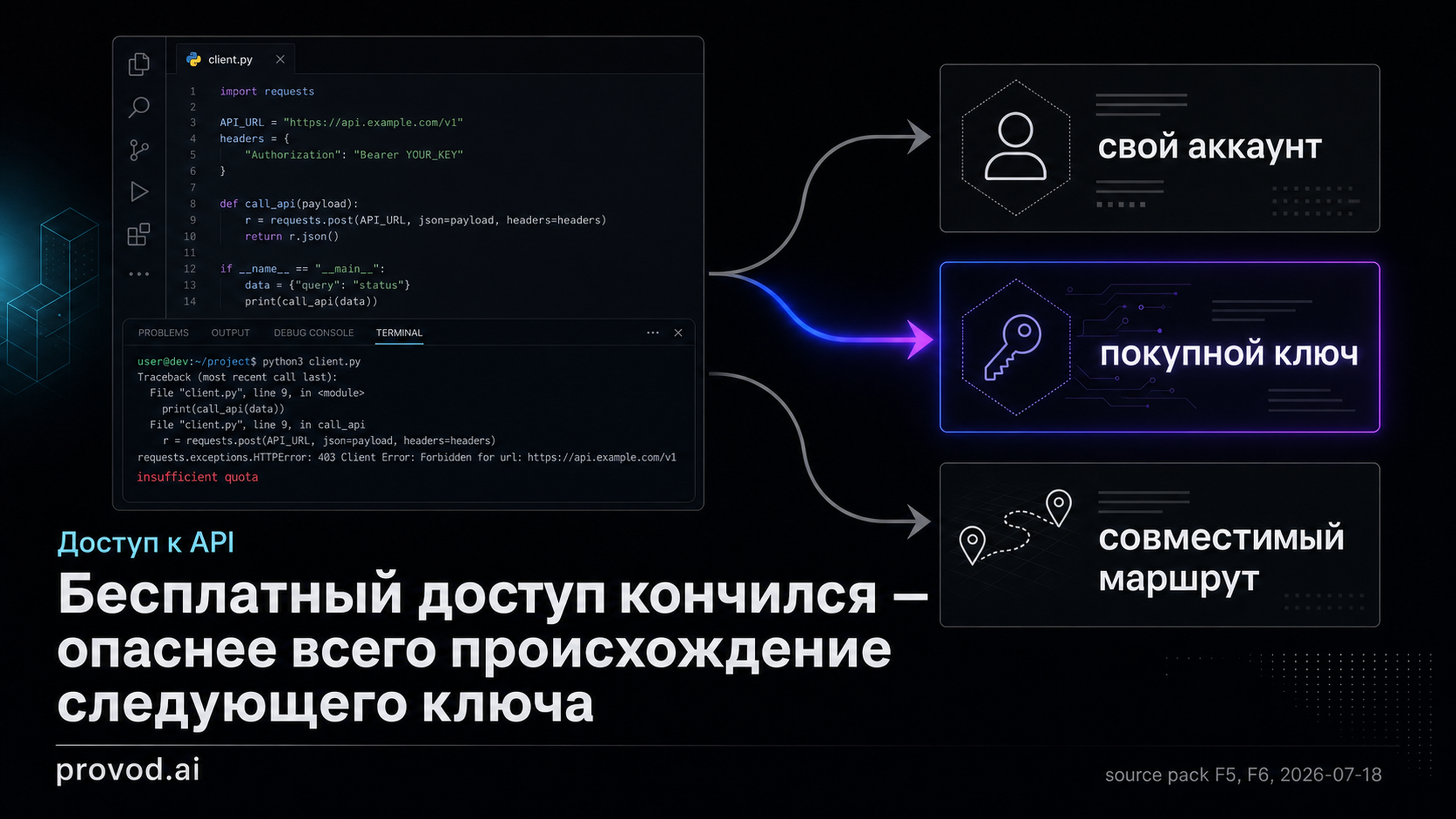 Обложка статьи: openai api бесплатно перед оплатой доступа из России