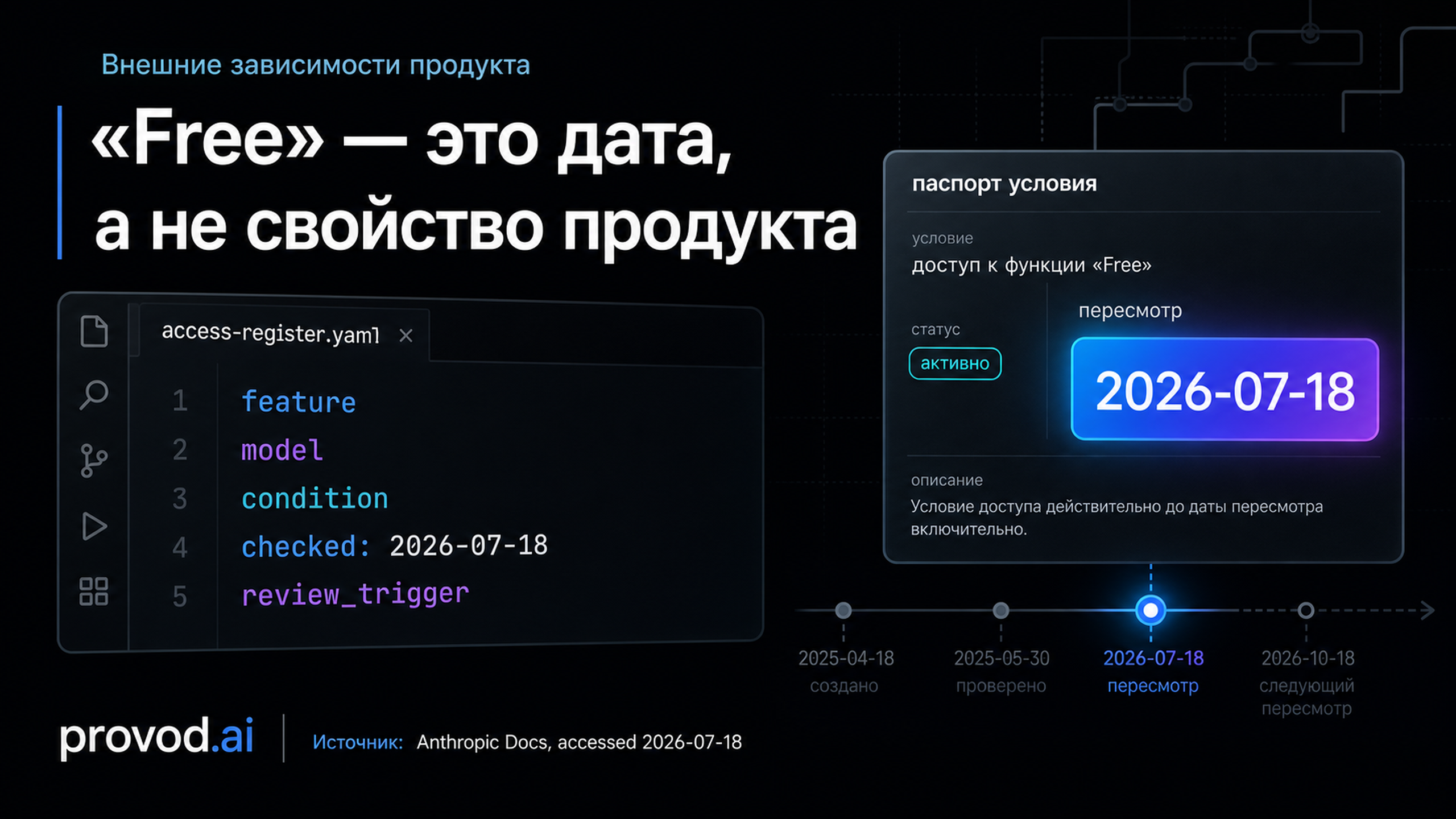 Обложка статьи: api claude free и реальные условия доступа к моделям: как не привязать план к временной квоте