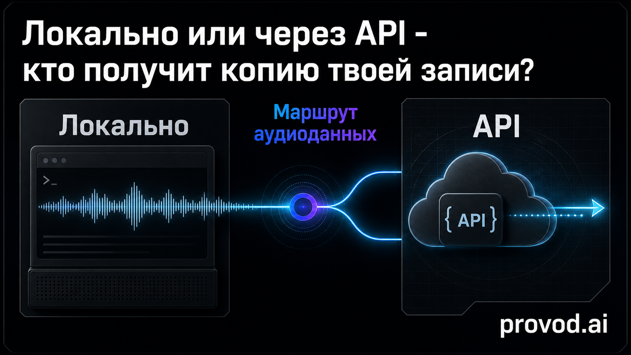 Обложка статьи: whisper транскрибация — выбор между локальным запуском и API