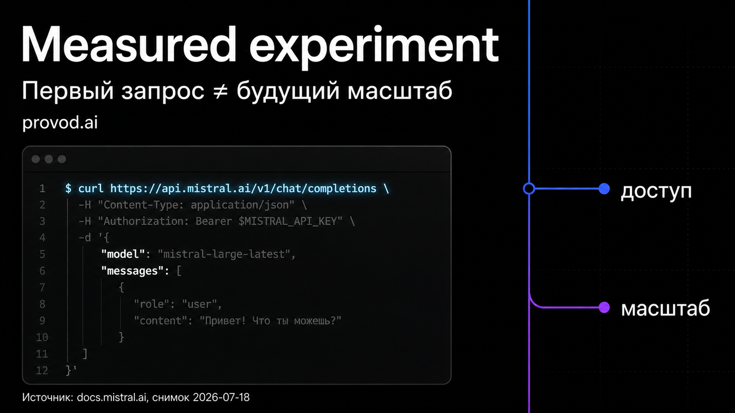 Обложка статьи: API Mistral: первый запрос, free tier и лимиты моделей