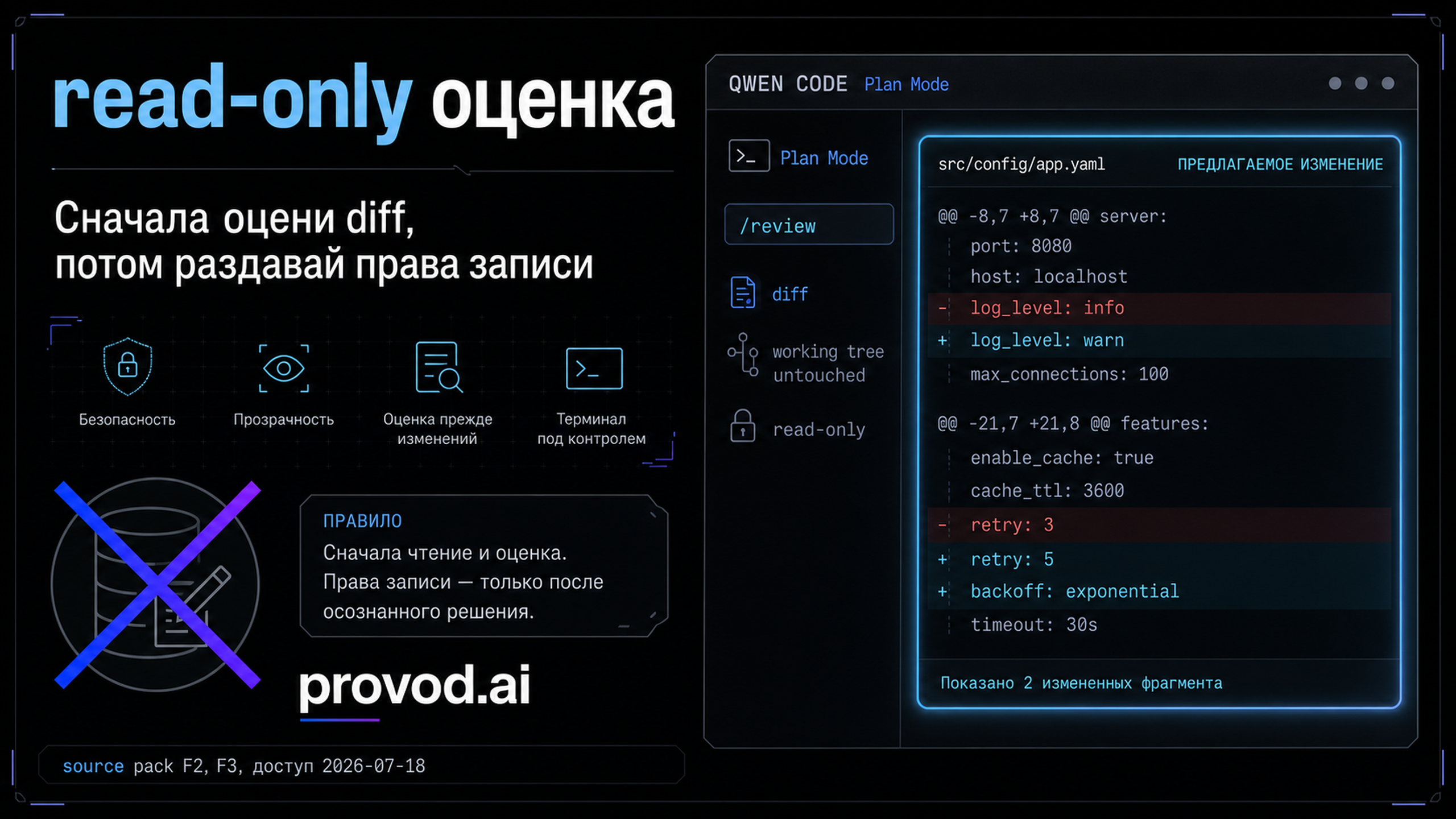 Обложка статьи: api key qwen перед запуском coding-агента: как оценить diff без записи в код