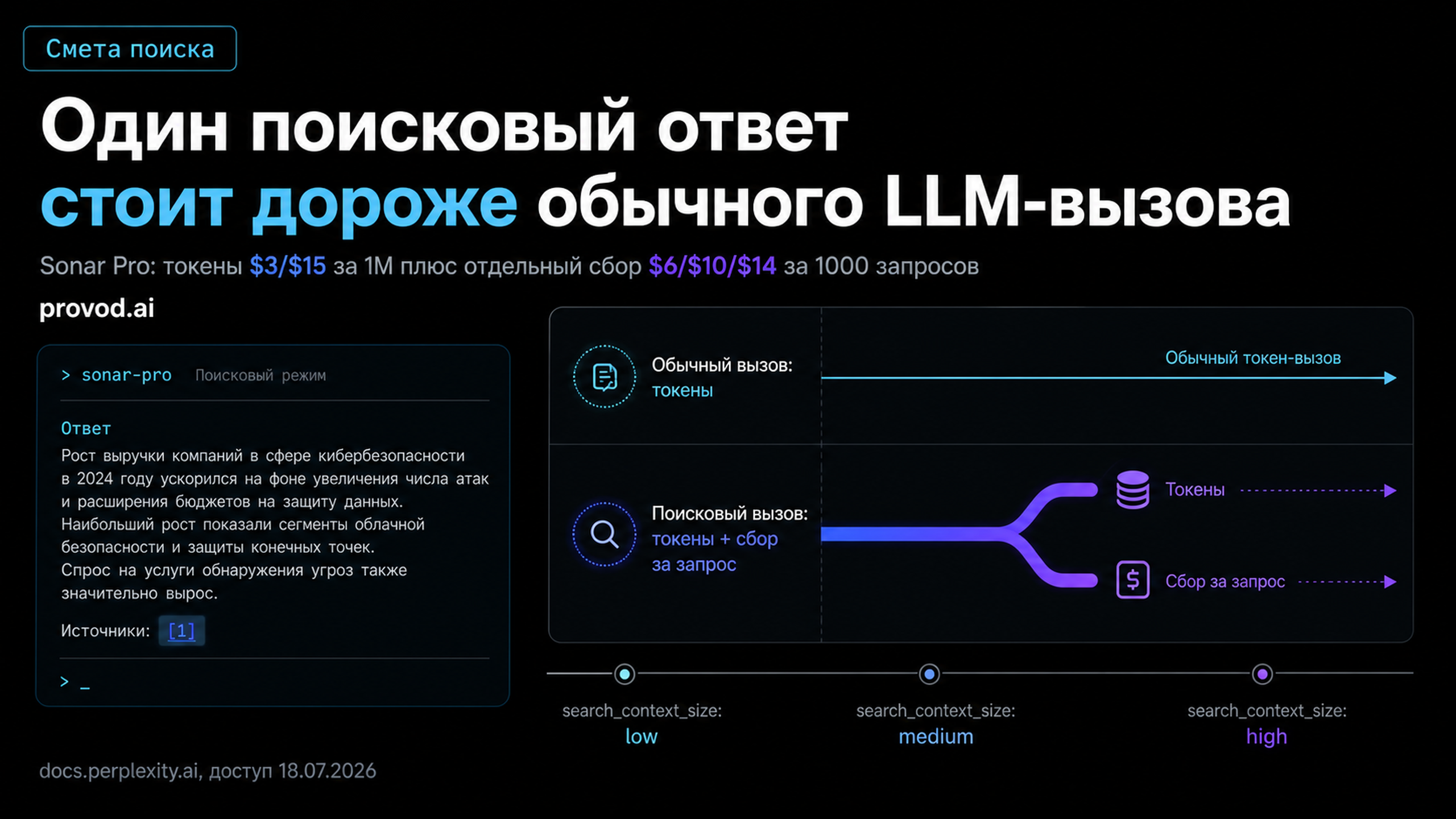 Обложка статьи: api perplexity и стоимость поиска перед интеграцией Sonar