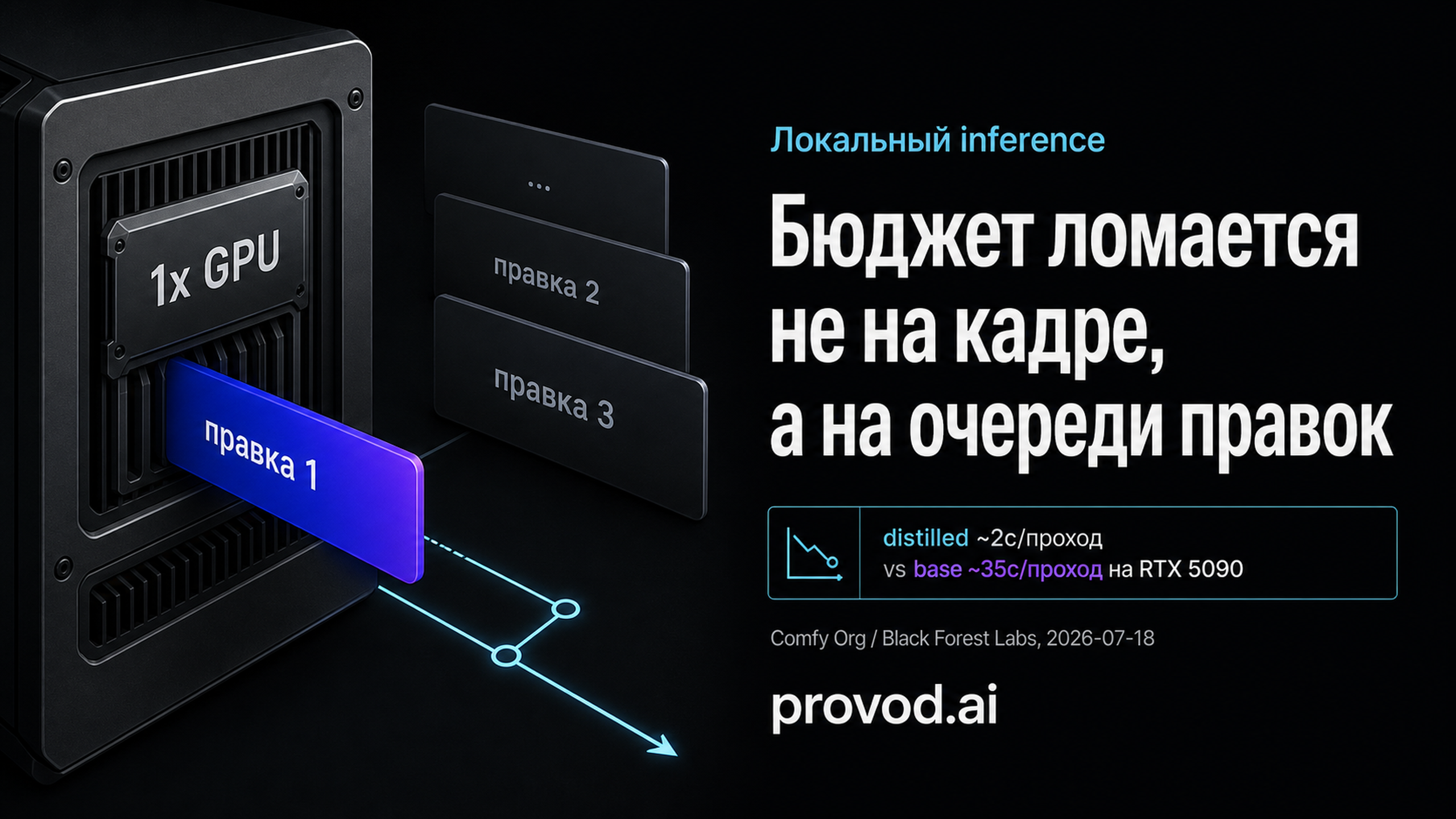 Обложка статьи: flux 2 klein 9b safetensors и очередь правок в локальном запуске