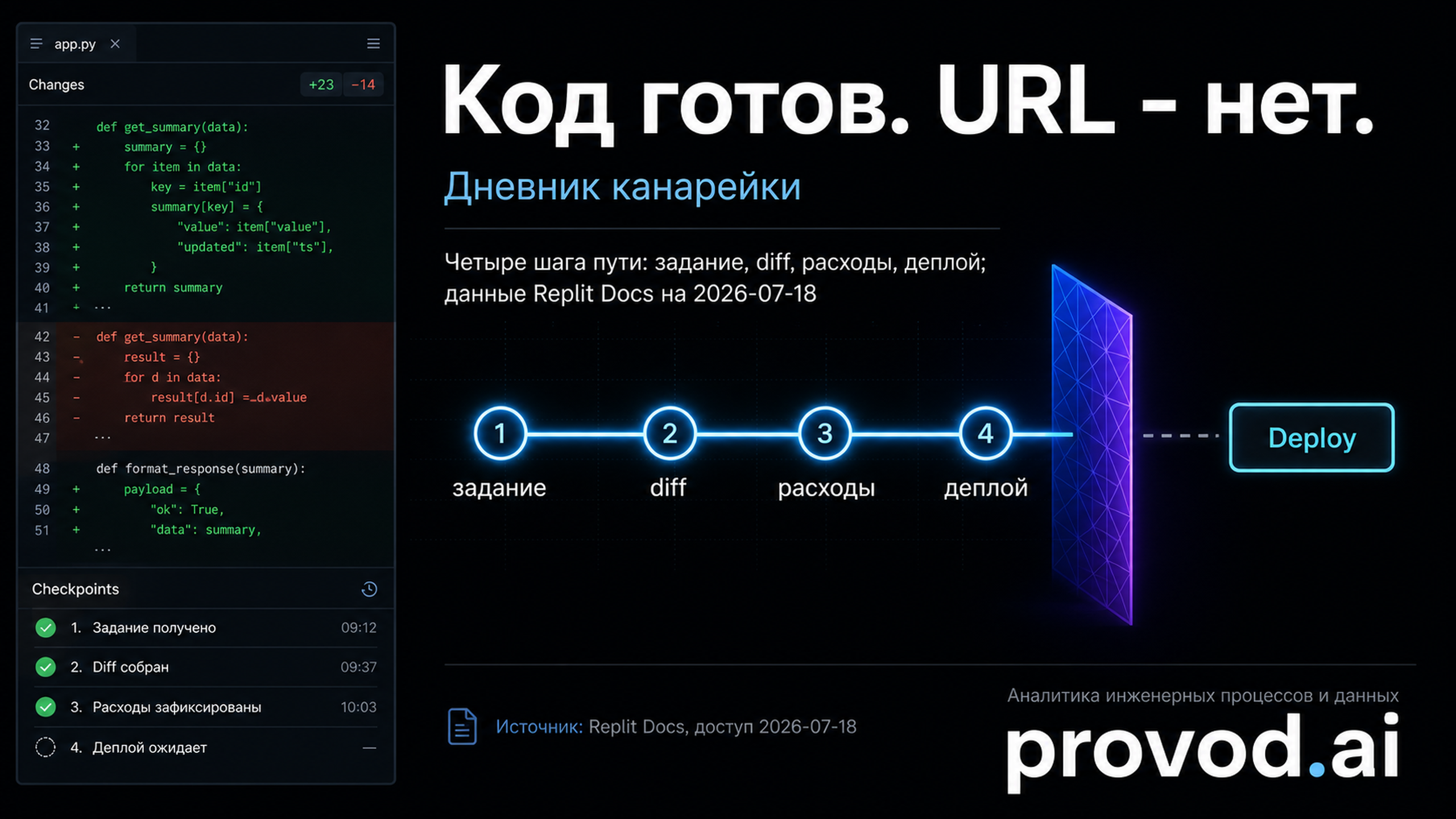 Обложка статьи: replit agent: от задания до деплоя с контролем кода и расходов