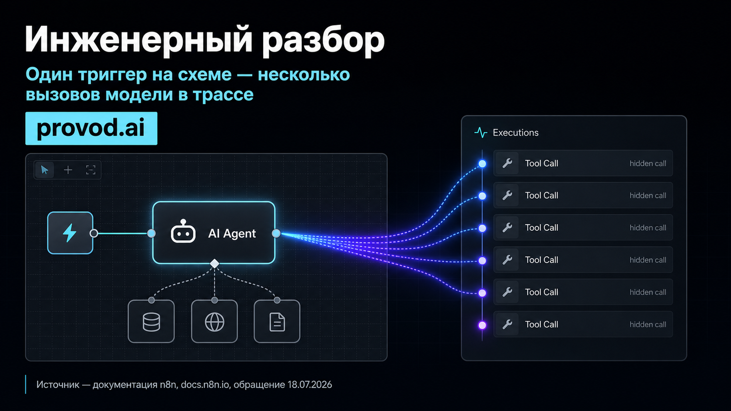 Обложка статьи: n8n нейросеть и точки роста затрат в агентном workflow