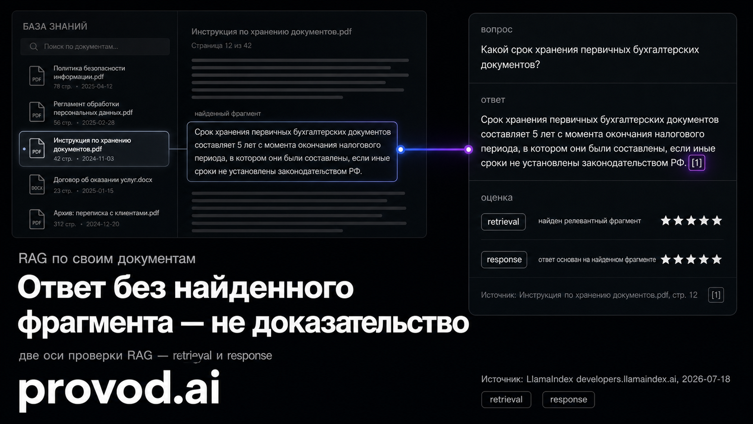 Обложка статьи: llamaindex: RAG по своим документам с проверкой качества ответов