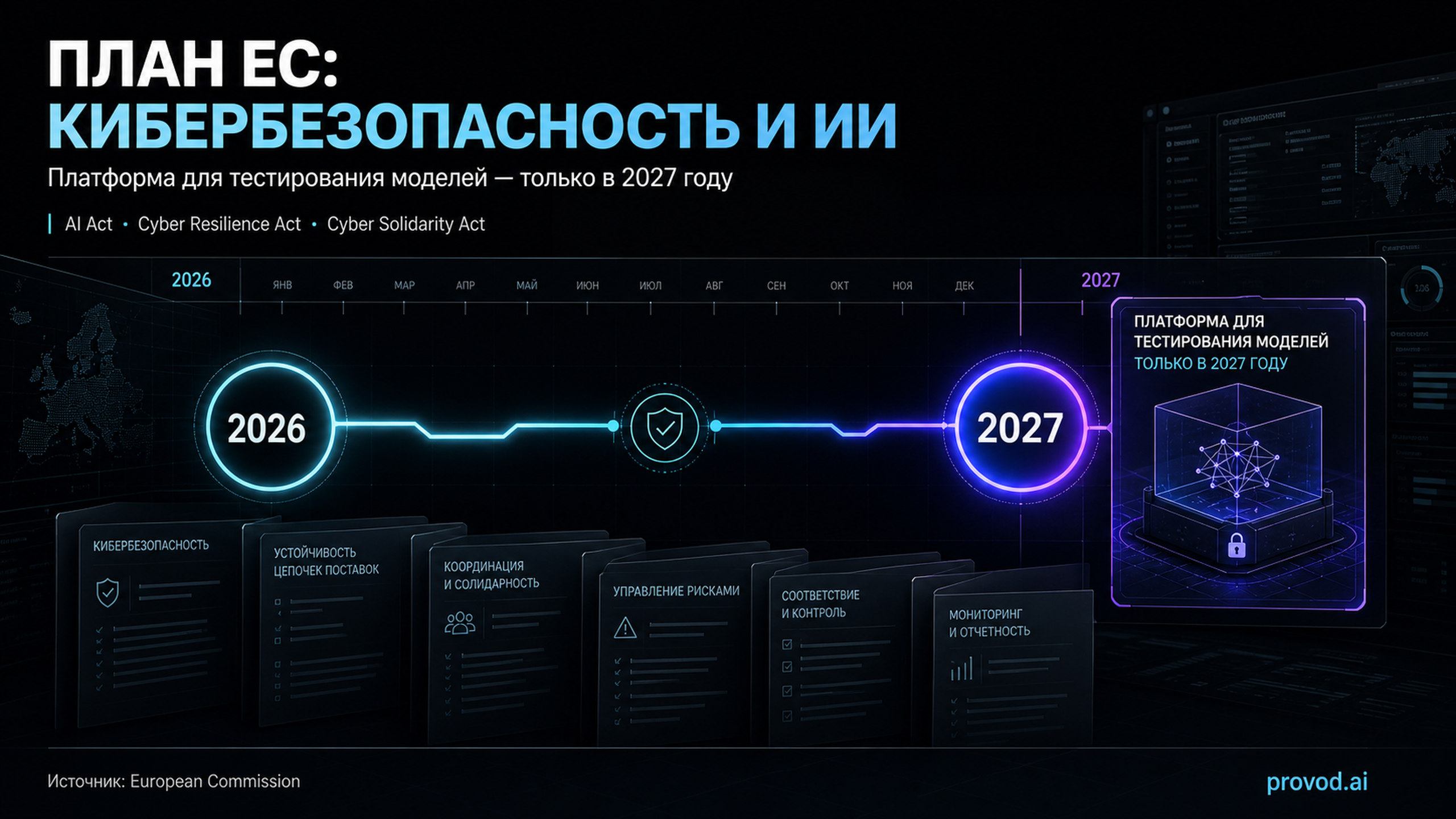 Обложка статьи: Еврокомиссия представила план по кибербезопасности и ИИ: платформа для тестирования моделей заработает только в 2027 году: безопасность генеративного ии