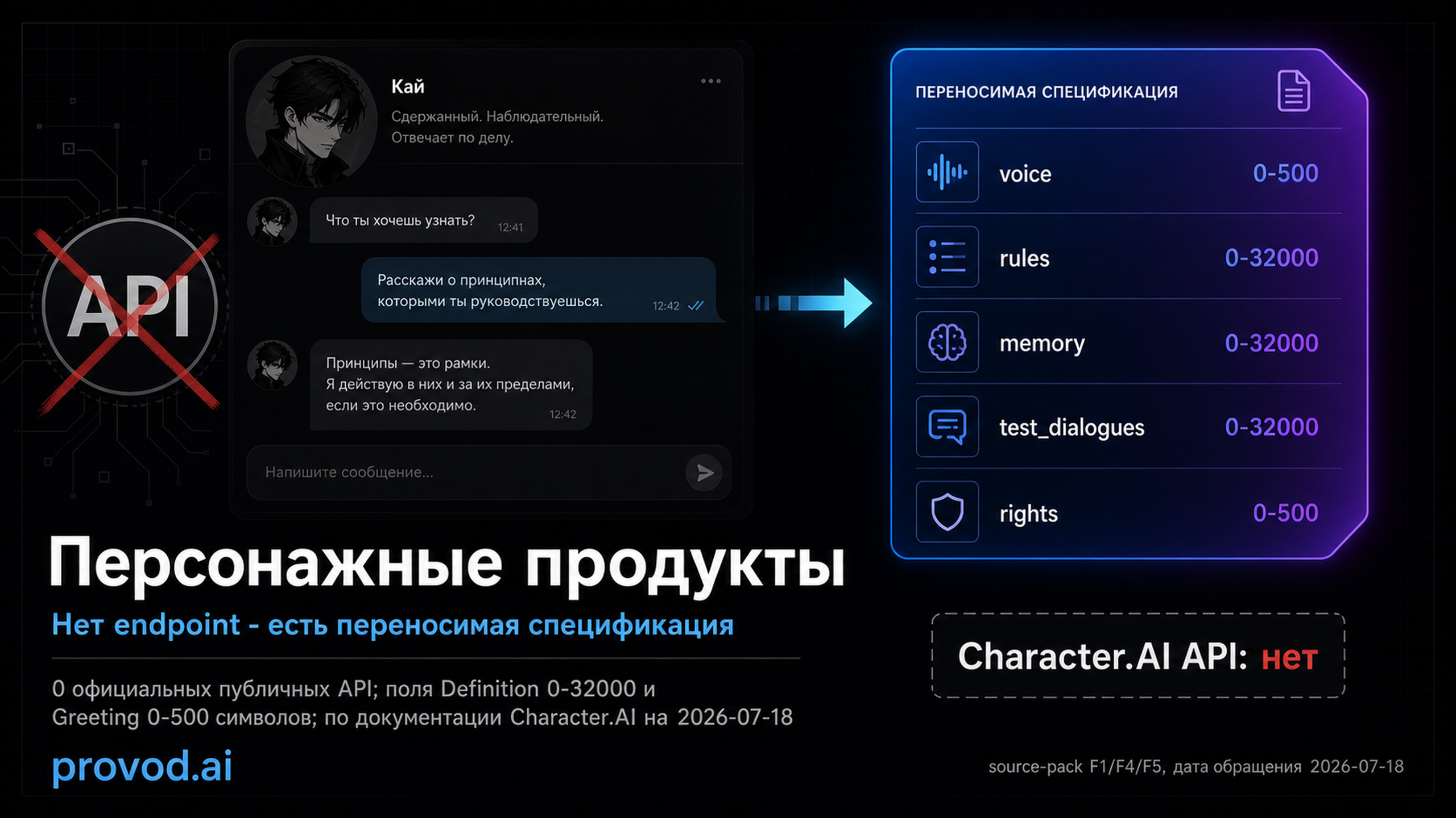 Обложка статьи: C AI API и риск неофициальной авторизации: как сохранить персонажа без обхода