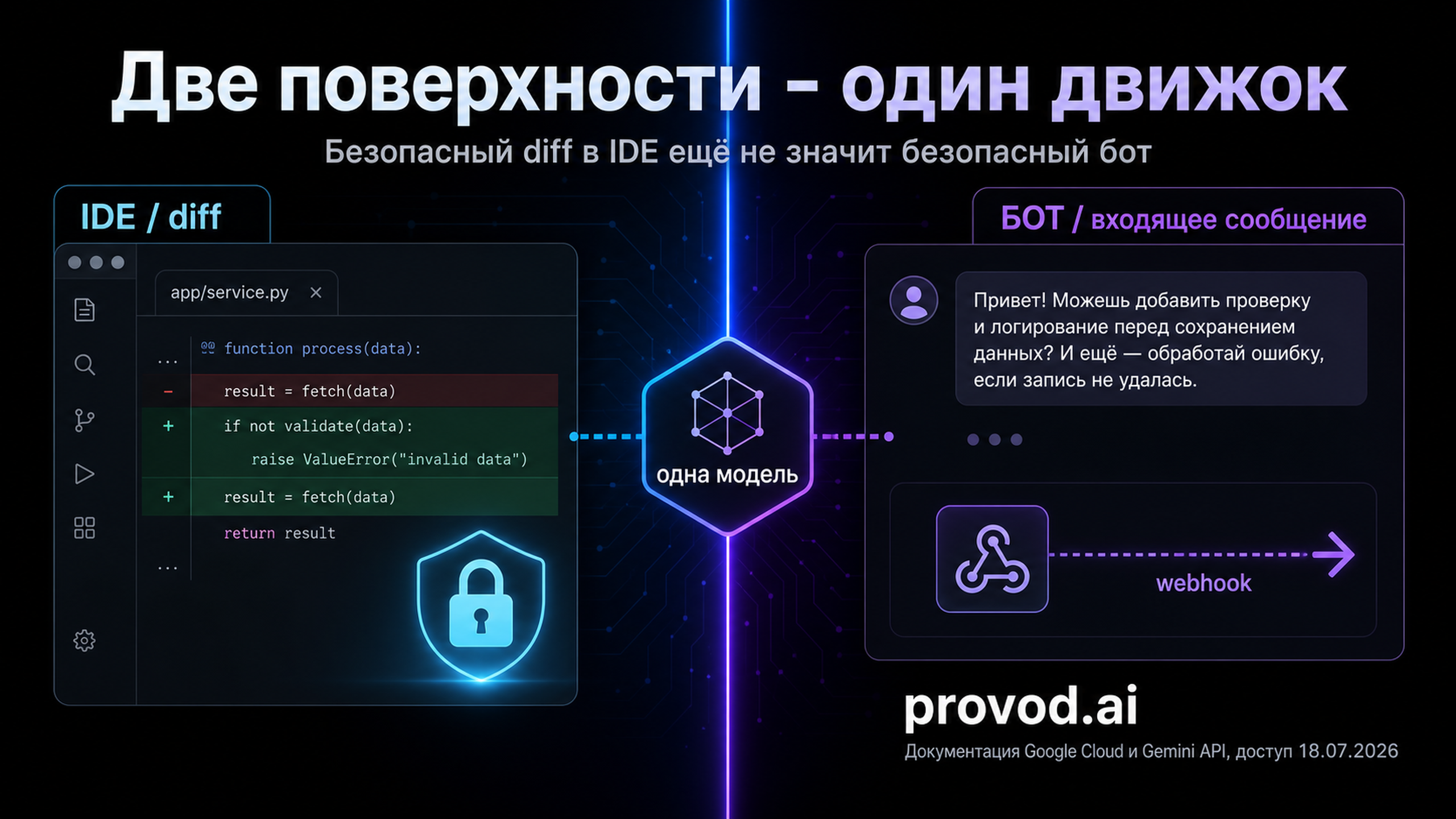 Обложка статьи: gemini агент перед запуском интеграции с IDE и ботом