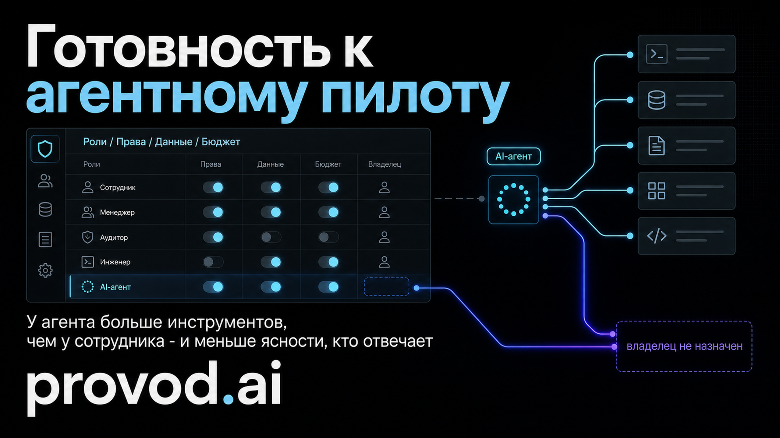 Обложка статьи: claude для бизнеса перед внедрением агентных команд