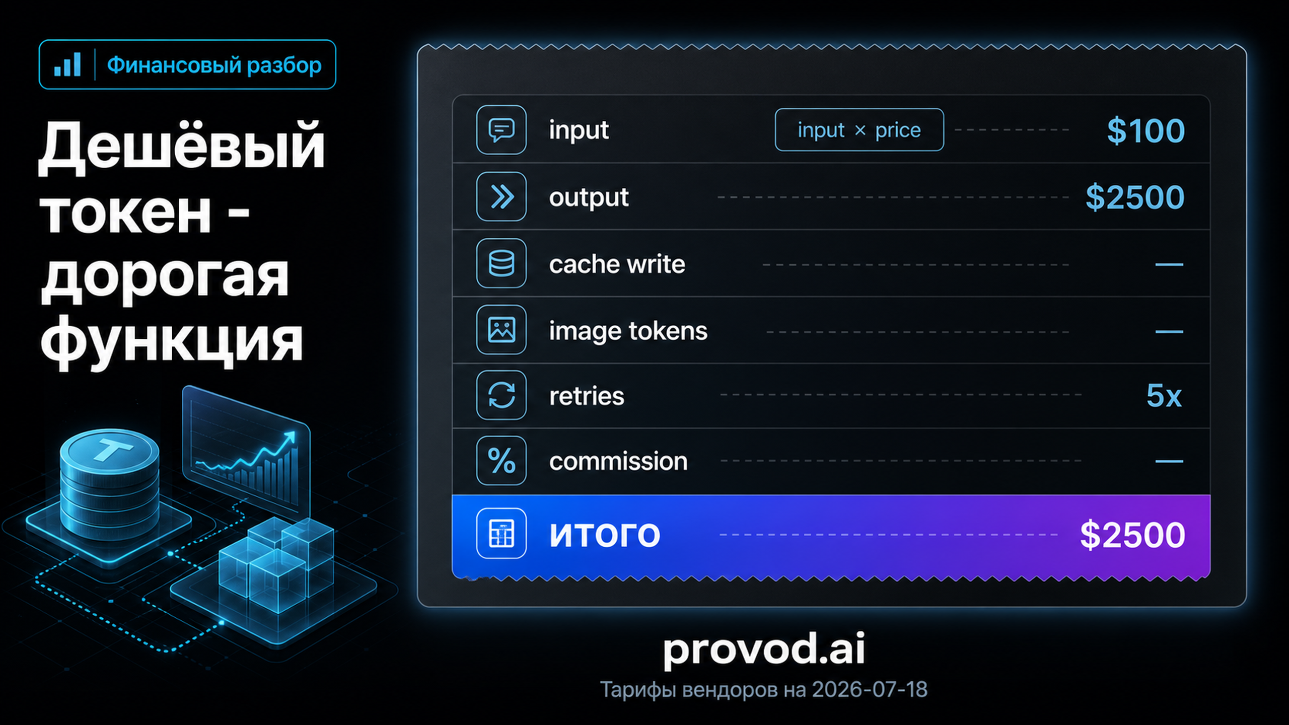 Обложка статьи: ai api price и реальная стоимость запроса