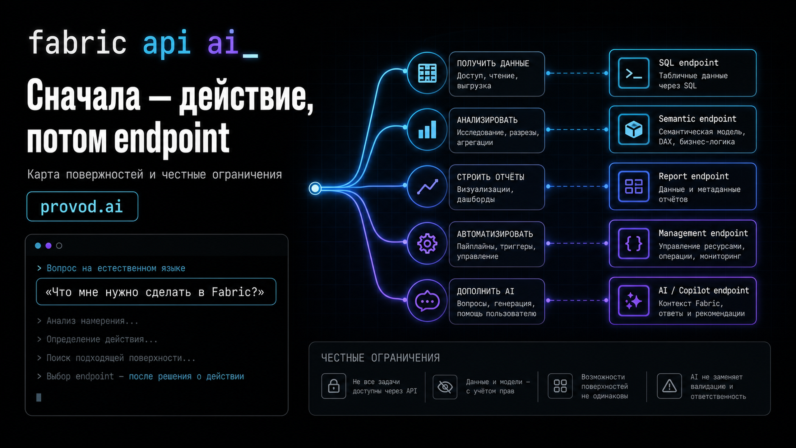 Обложка статьи: fabric api ai и поиск нужного AI-интерфейса в Microsoft Fabric