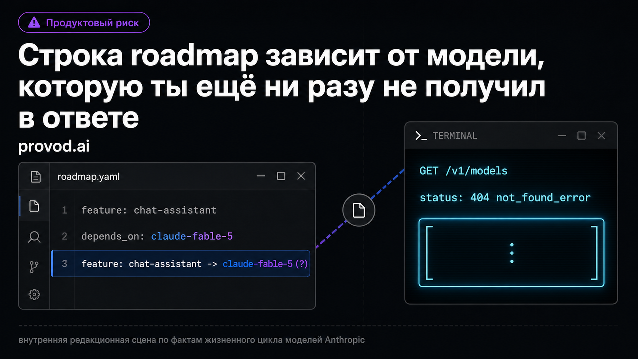 Обложка статьи: claude fable api: какой fallback нужен до планирования неподтверждённой модели