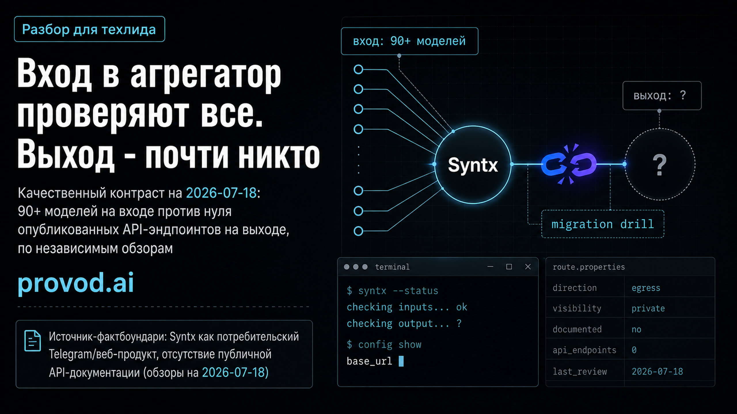 Обложка статьи: Агрегатор нейросетей Syntx: как проверить обратимость интеграции