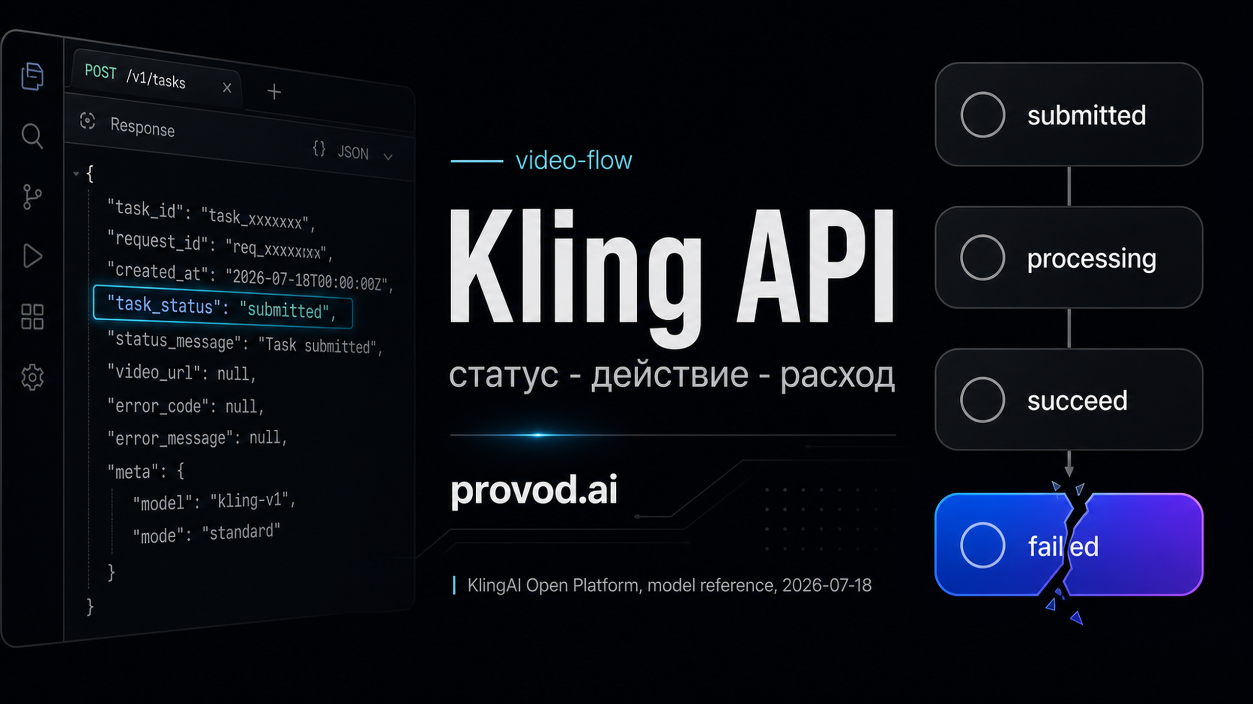 Обложка статьи: Kling API: как спроектировать очередь, отмену и повтор video-flow