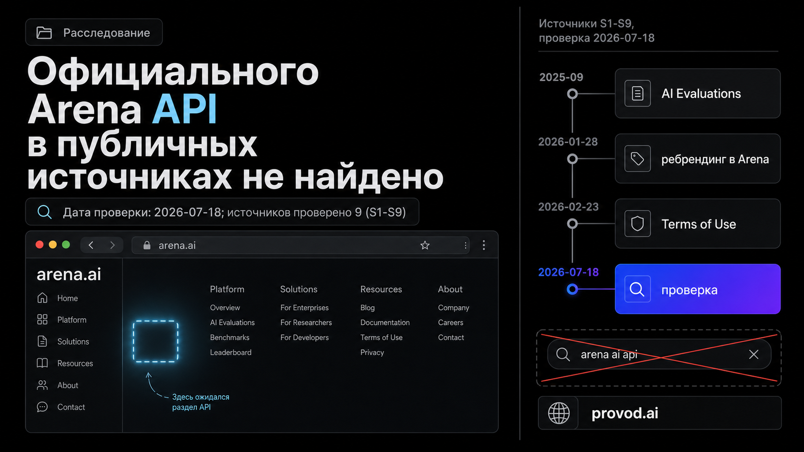 Обложка статьи: Arena AI API — есть ли официальный интерфейс разработчика: как оформить расследование
