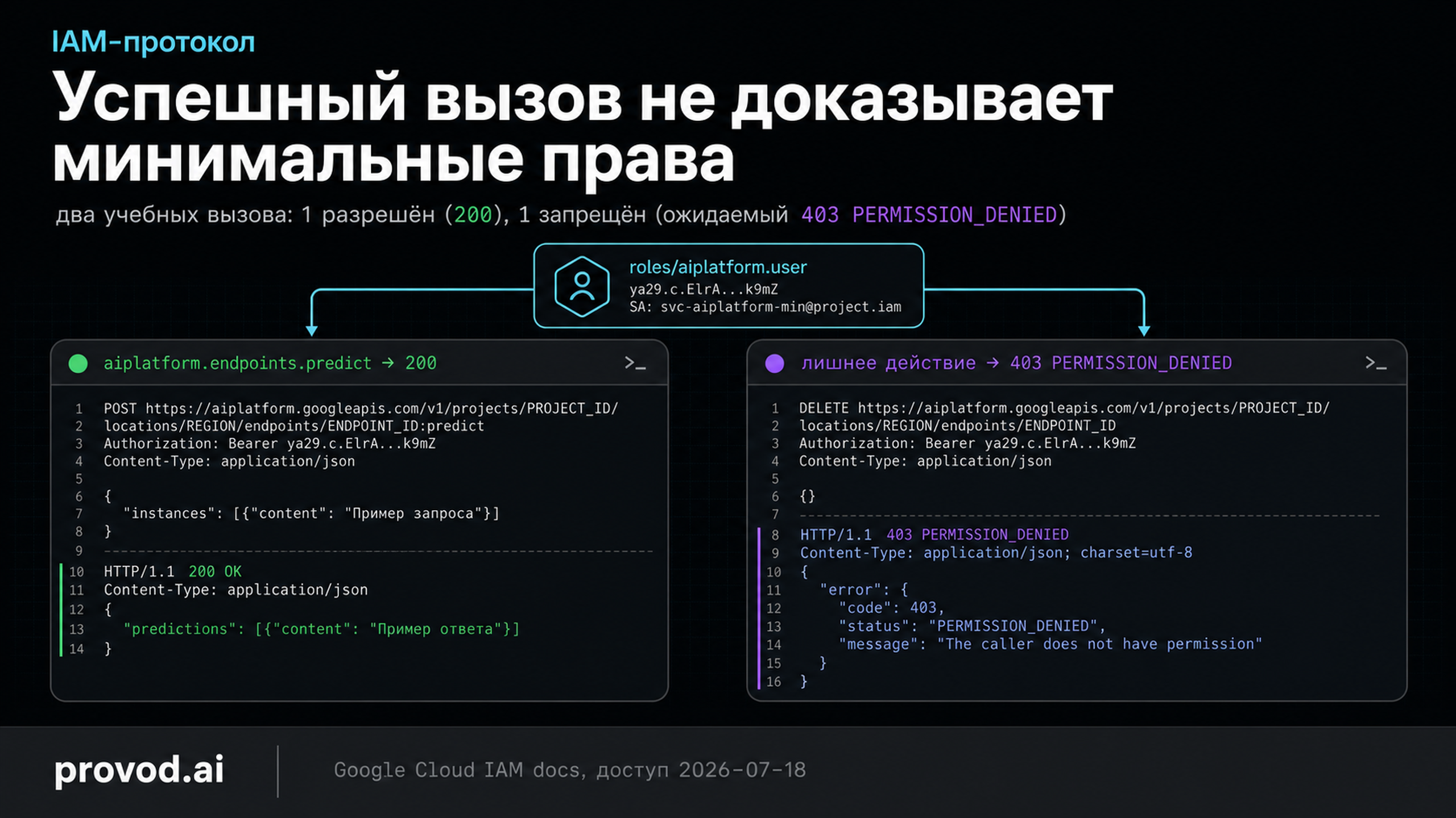 Обложка статьи: Vertex AI API и авторизация сервисным аккаунтом: как проверить минимальные IAM-права