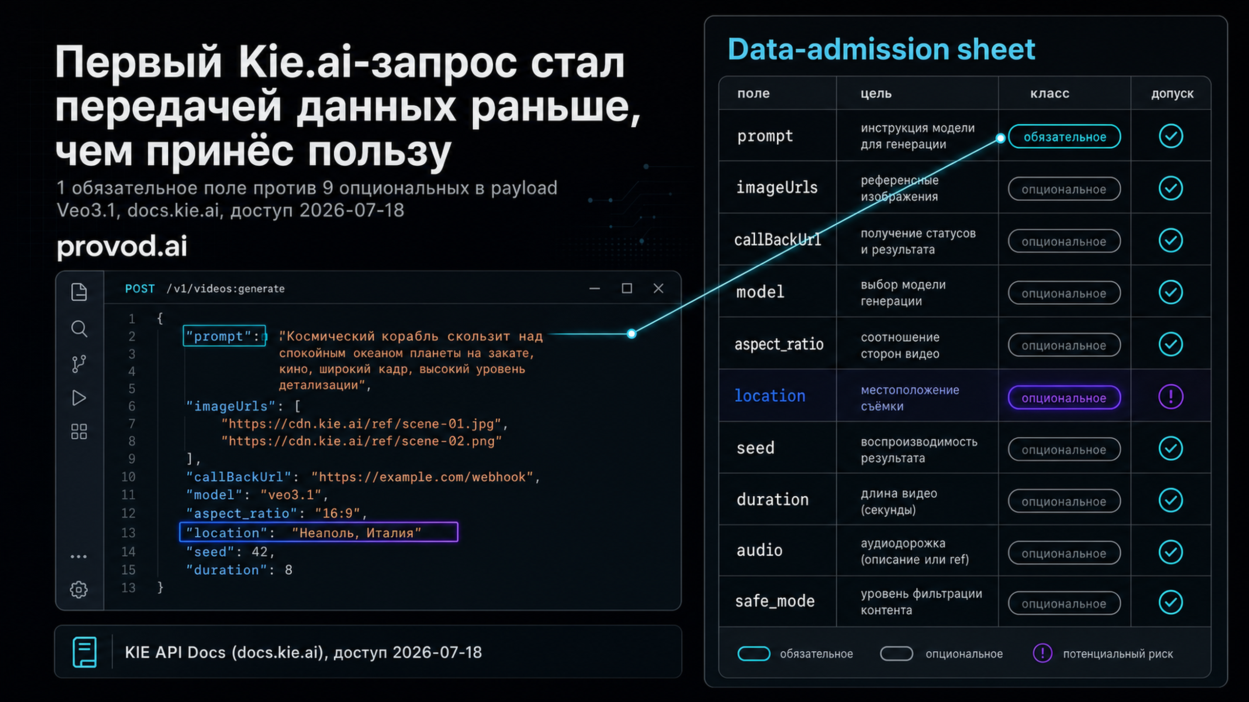 Обложка статьи: Kie.ai API перед передачей данных и запуском интеграции: разметить первый payload