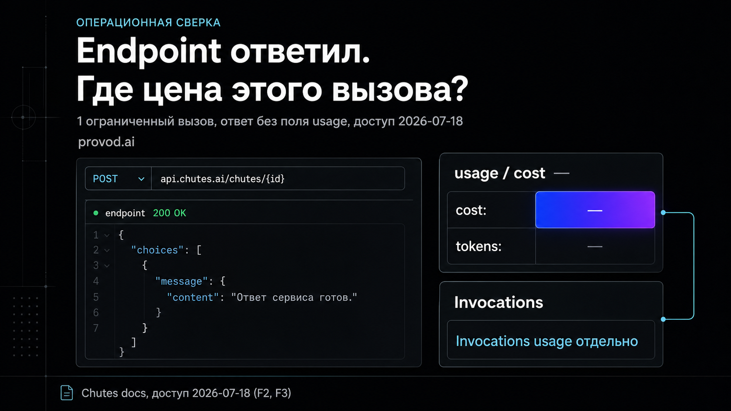 Обложка статьи: Chutes AI API между рабочим endpoint и интерфейсом приложения