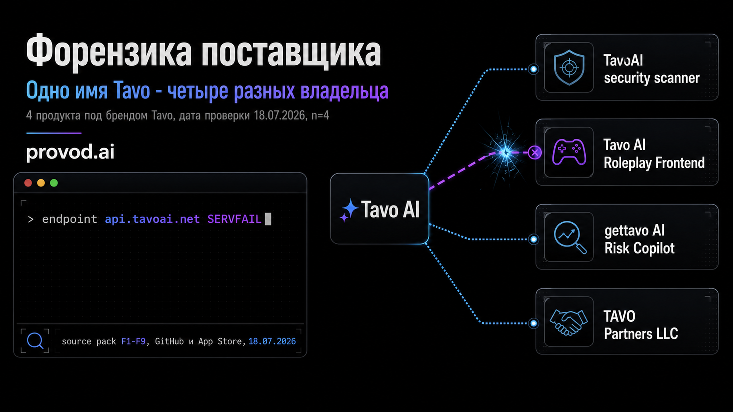 Обложка статьи: Tavo AI API перед отправкой ключей и данных