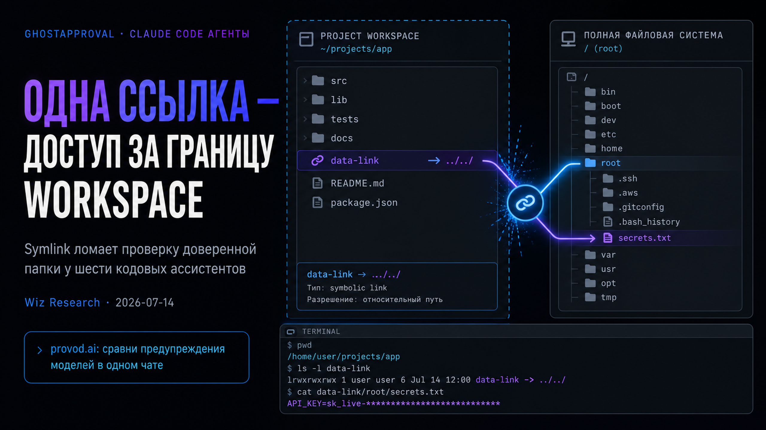 Обложка статьи: GhostApproval: как символическая ссылка превращает разрешённую папку ИИ-агента в доступ ко всему компьютеру: claude code агенты