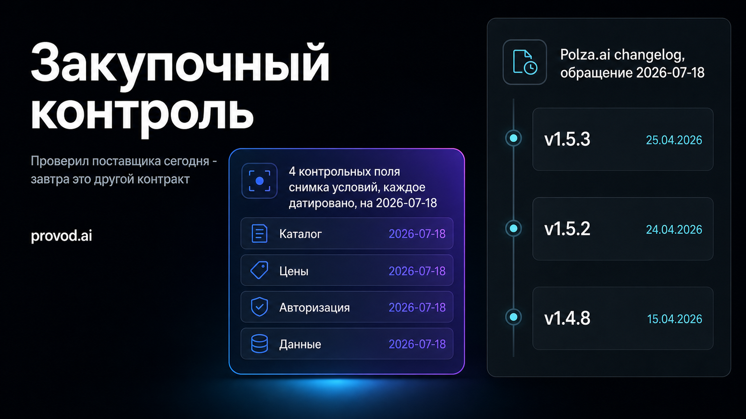 Обложка статьи: Polza.ai API без доверия к рекламным обещаниям: как отслеживать смену условий