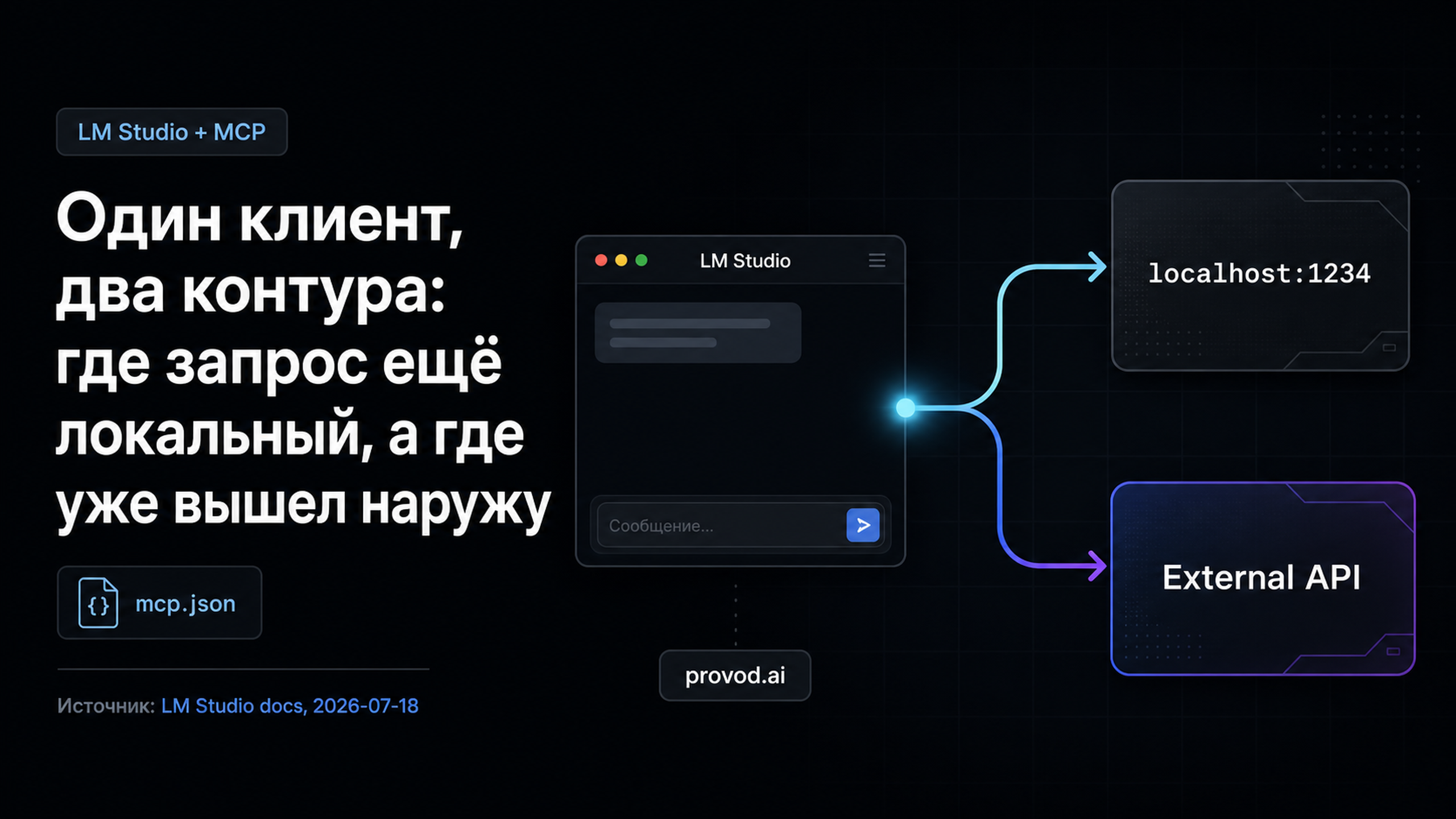 Обложка статьи: MCP-сервер для LM Studio без смешения локальной модели и внешнего API