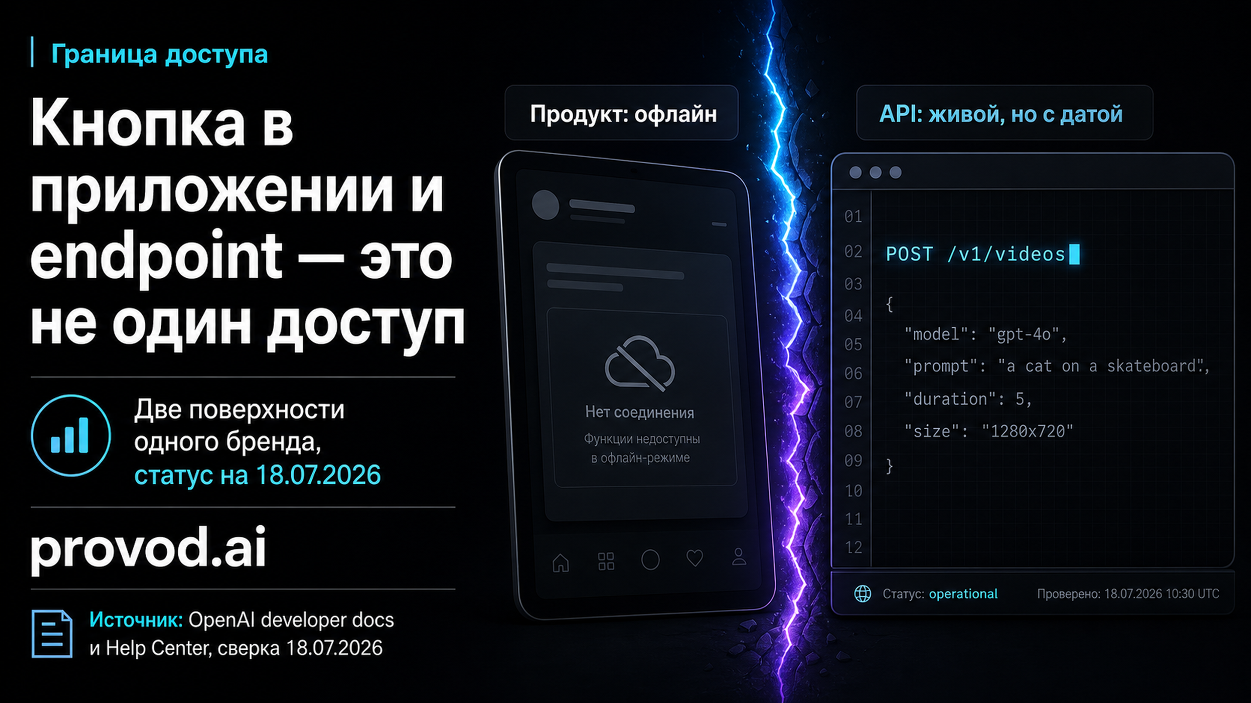 Обложка статьи: Sora 2 для разработчика: граница между продуктом и API