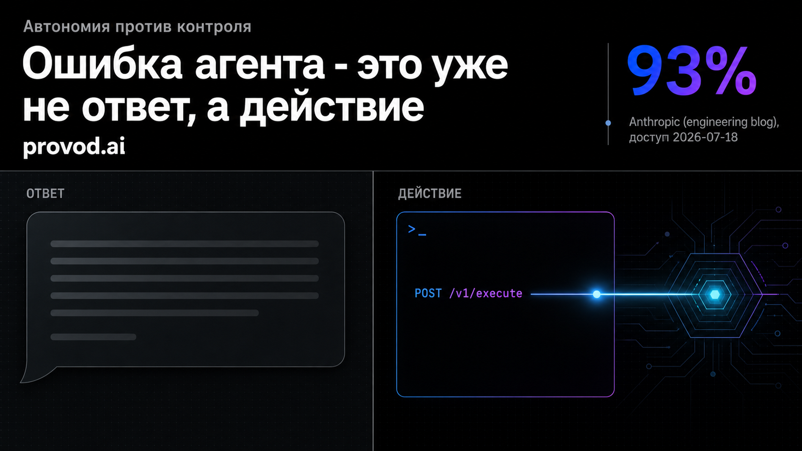 Обложка статьи: AI-агент или чат-бот — где нужен контроль человека