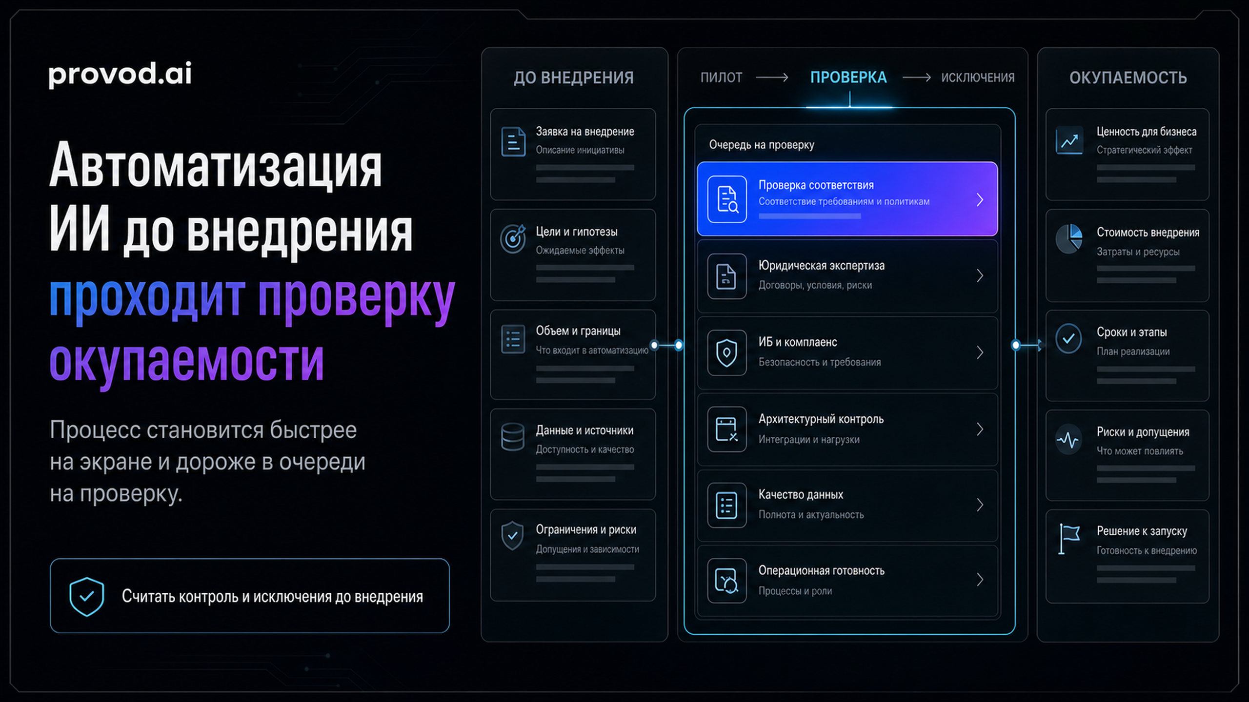 Обложка статьи: Автоматизация ИИ до внедрения проходит проверку окупаемости