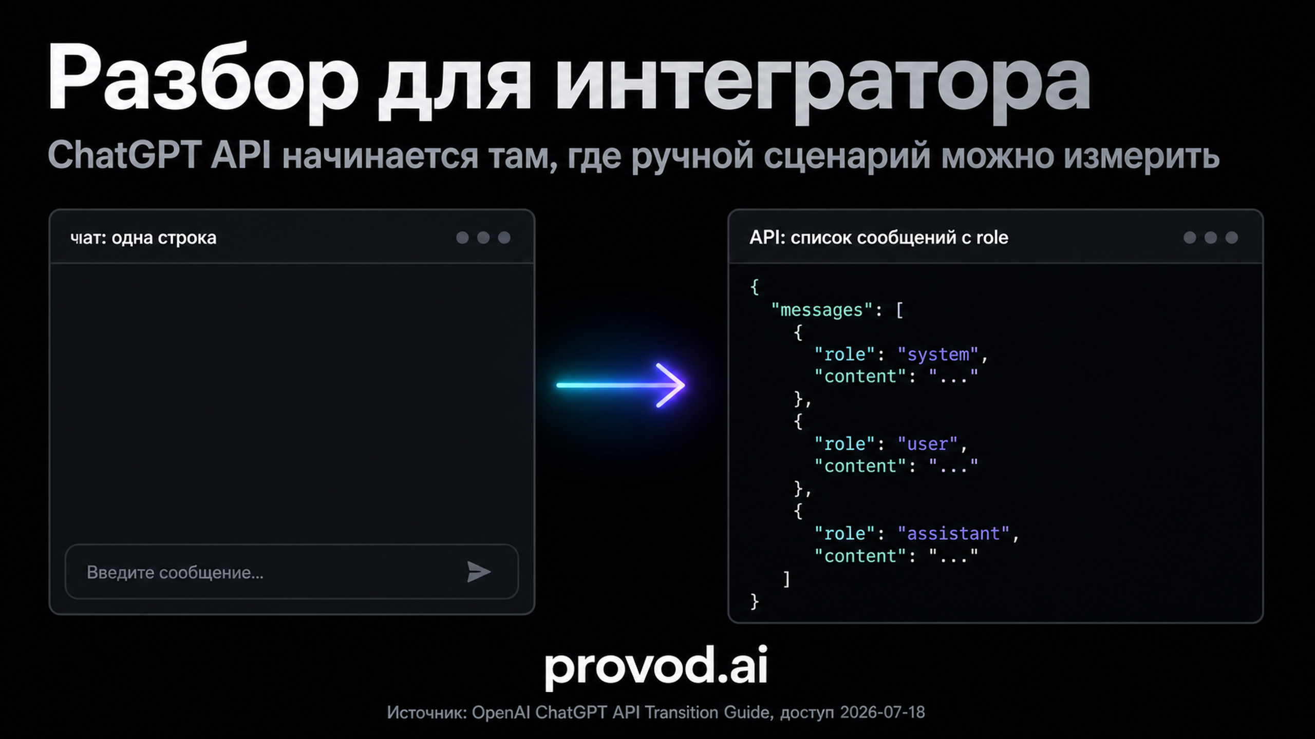 Обложка статьи: ChatGPT API начинается там, где ручной сценарий можно измерить