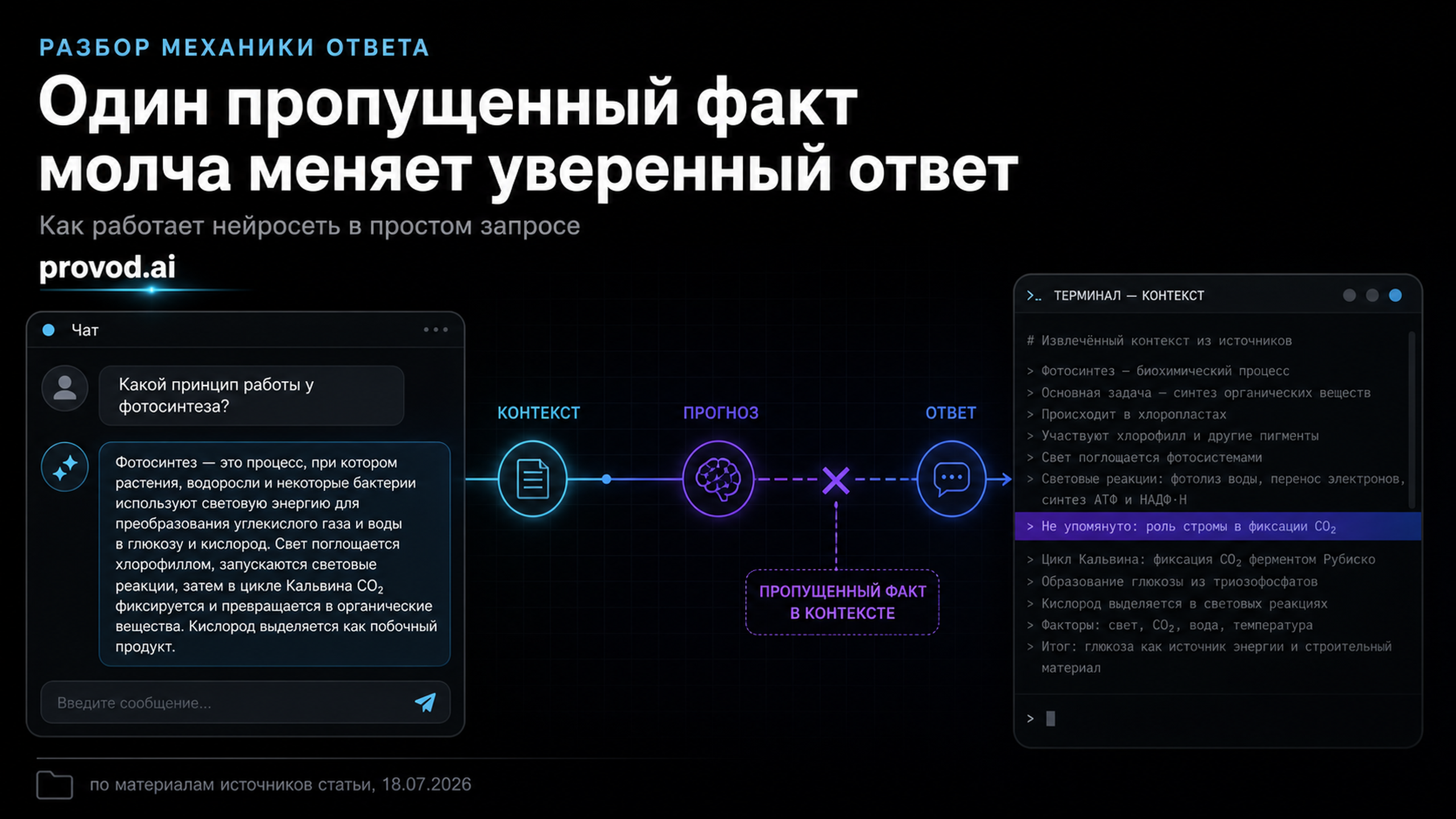 Обложка статьи: Как работает нейросеть и почему она ошибается в простом запросе