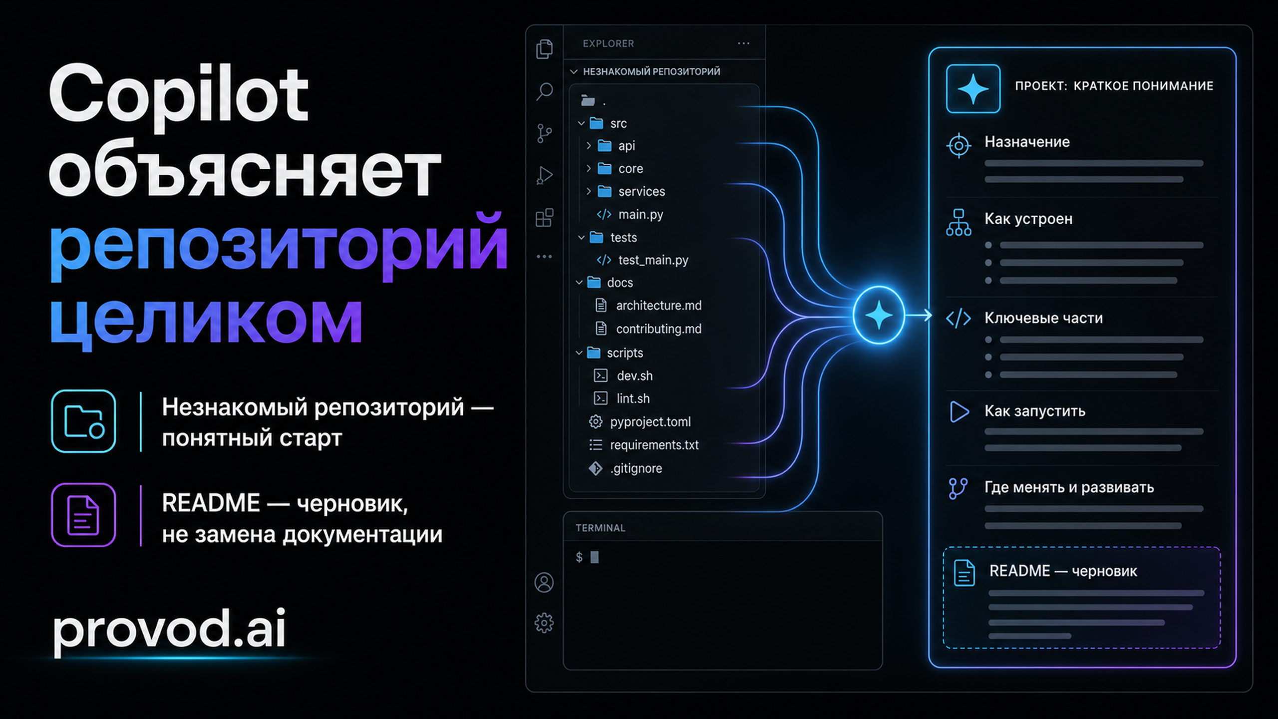 Обложка статьи: GitHub Copilot теперь сам объясняет незнакомый репозиторий новичку - и может написать README, если его нет